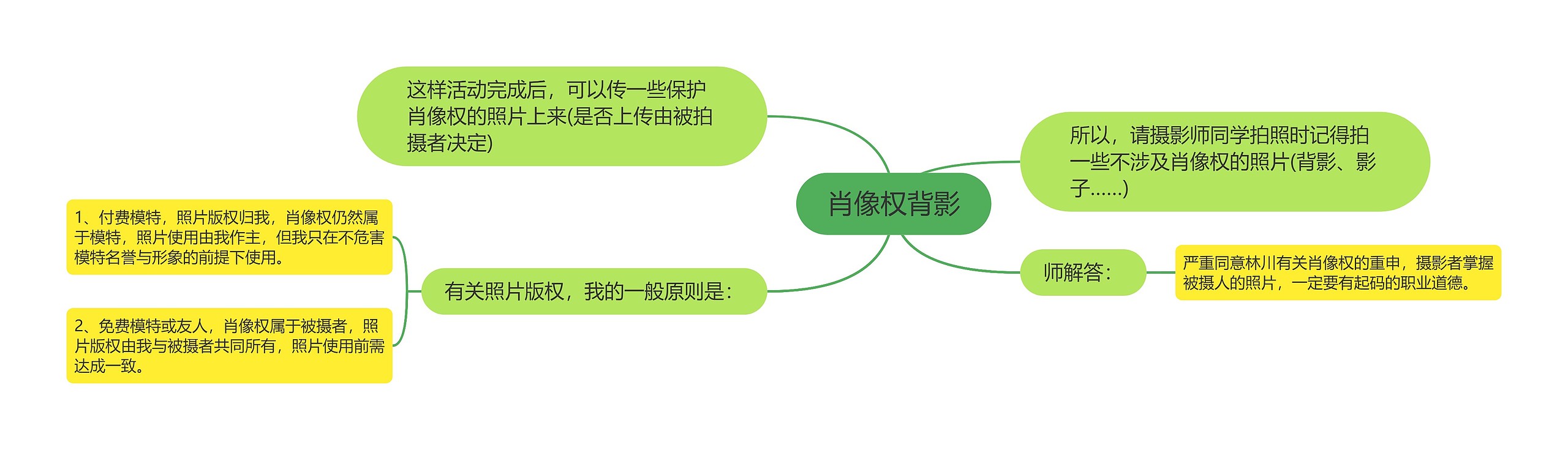 肖像权背影