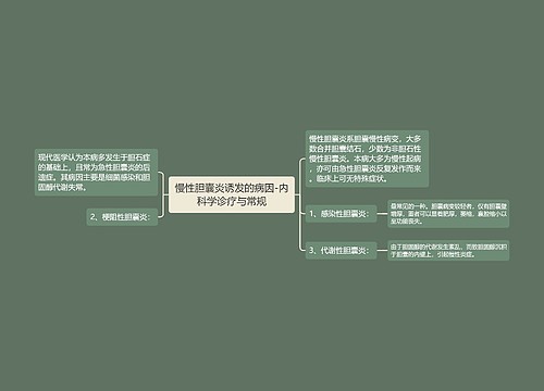 慢性胆囊炎诱发的病因-内科学诊疗与常规