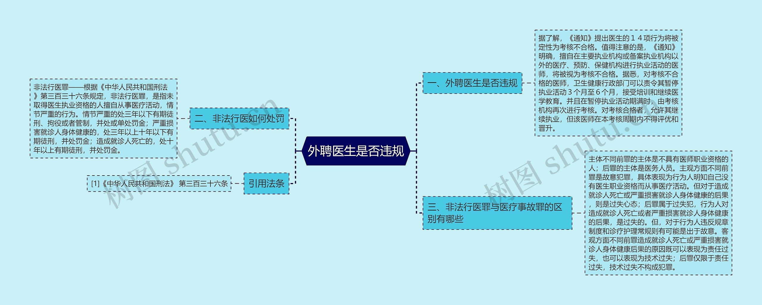 外聘医生是否违规