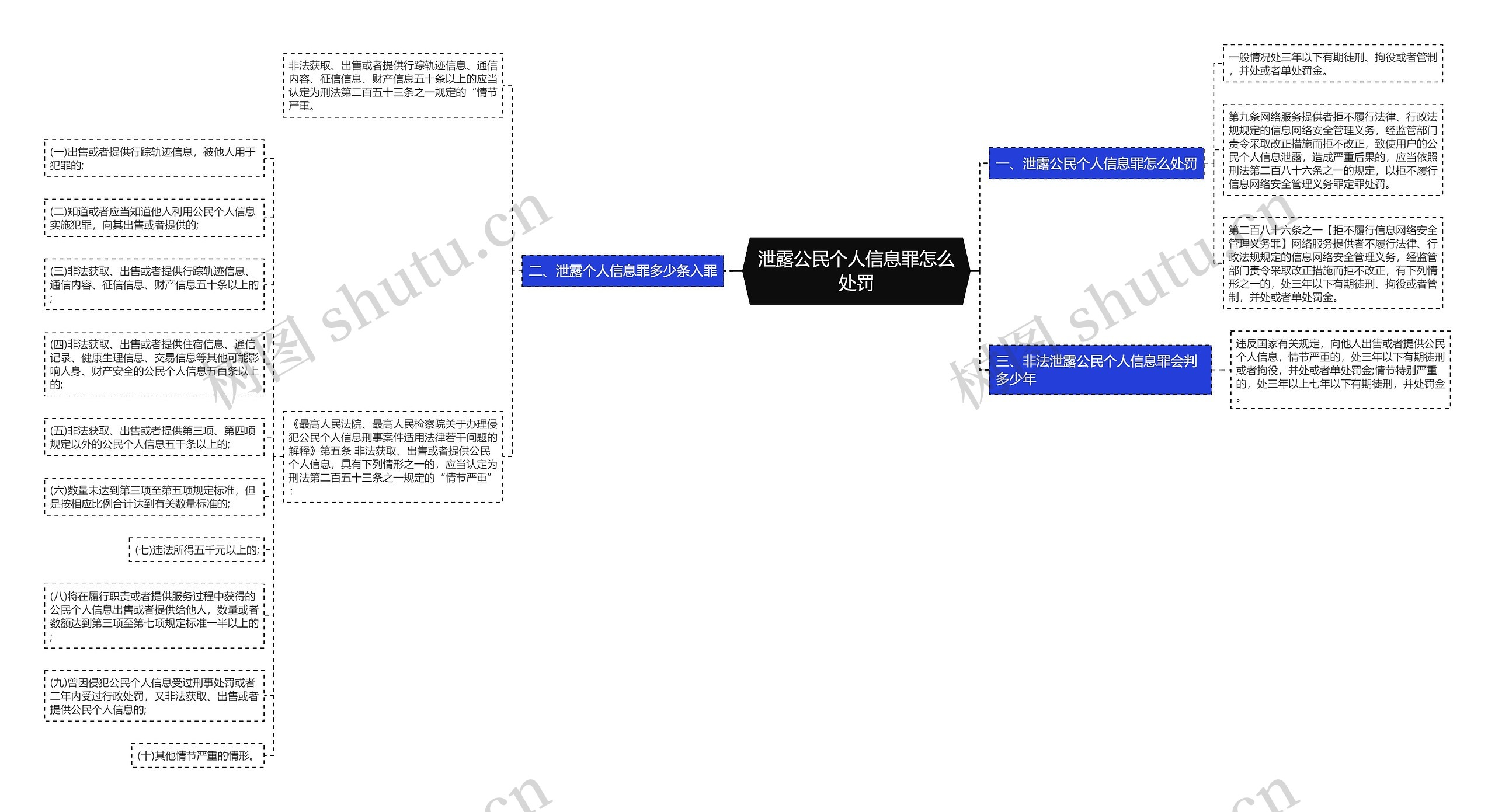 泄露公民个人信息罪怎么处罚