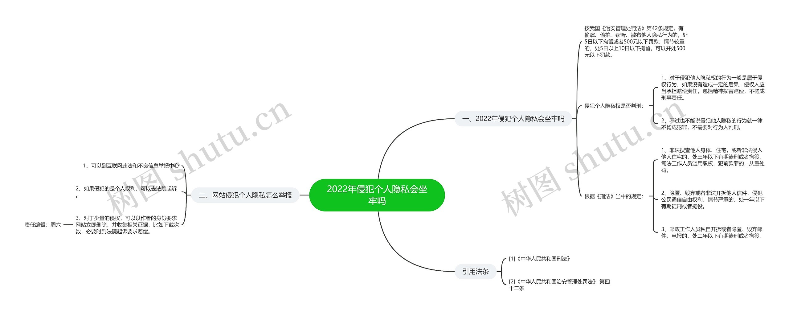 2022年侵犯个人隐私会坐牢吗