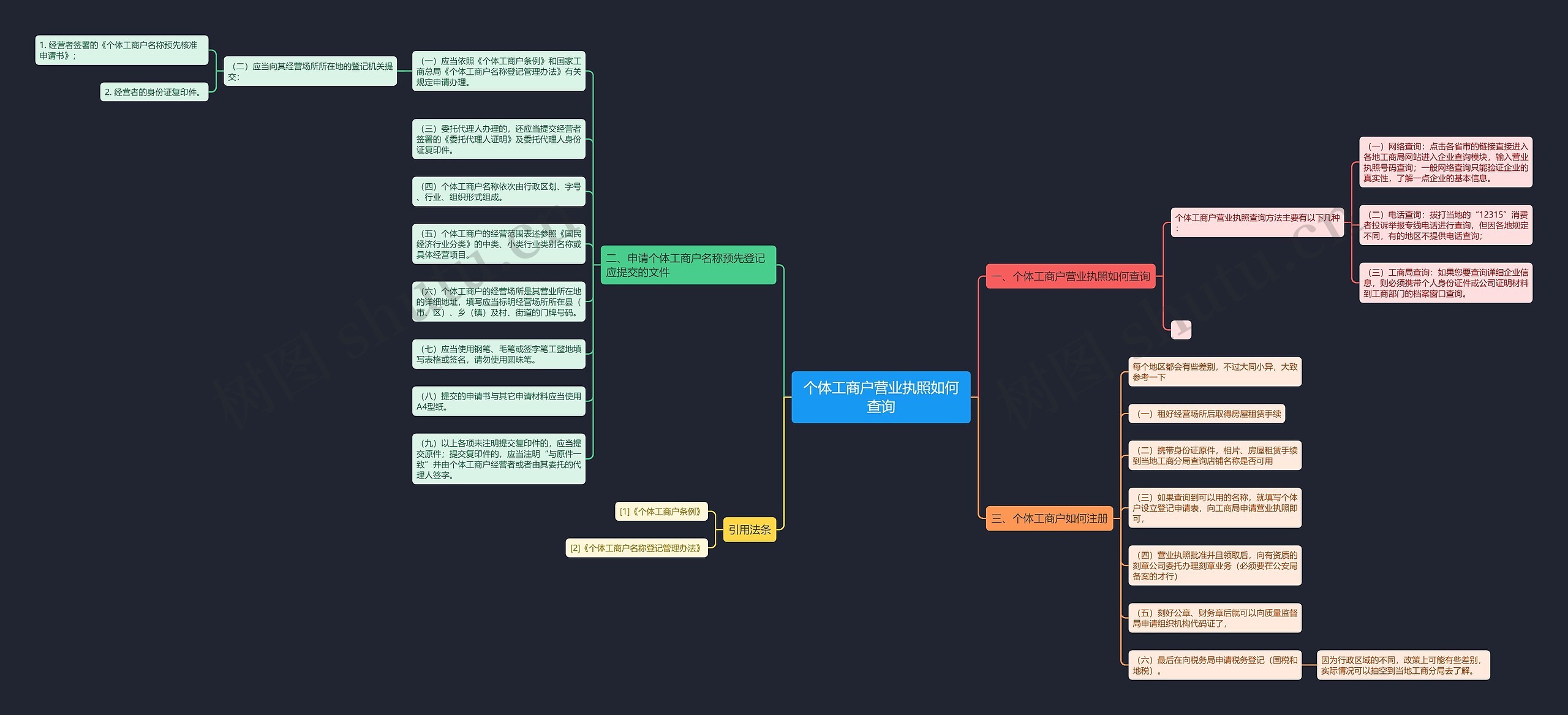 个体工商户营业执照如何查询 个体工商户营业执照如何查询
