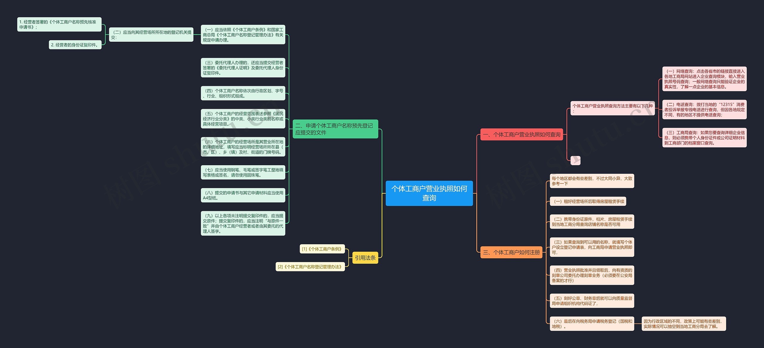 个体工商户营业执照如何查询思维导图