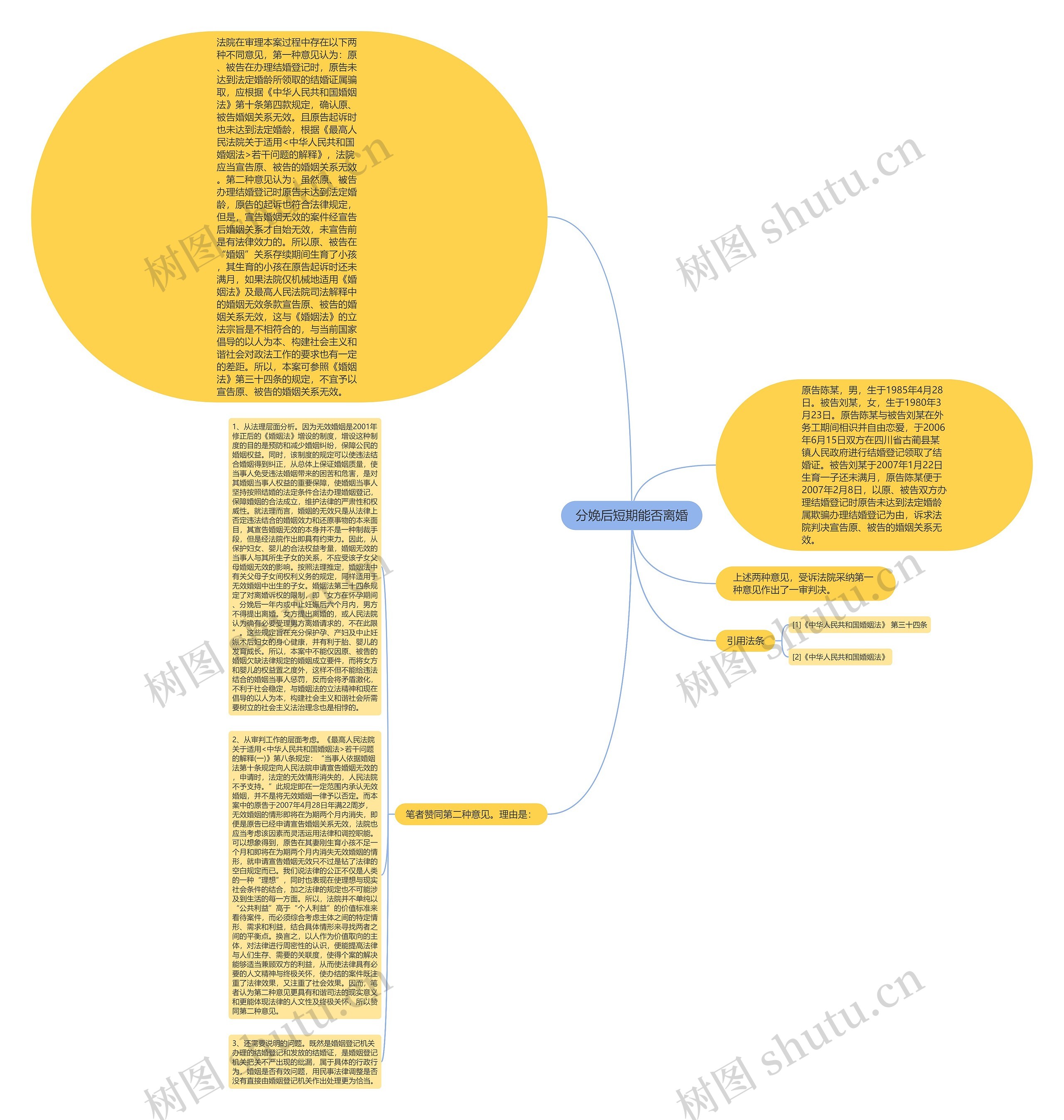 分娩后短期能否离婚思维导图
