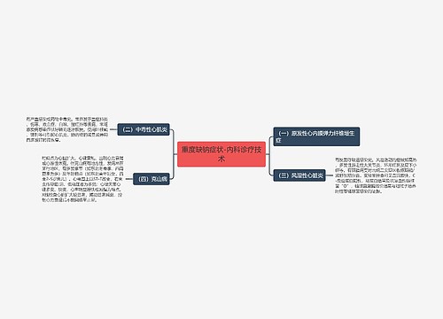 重度缺钠症状-内科诊疗技术