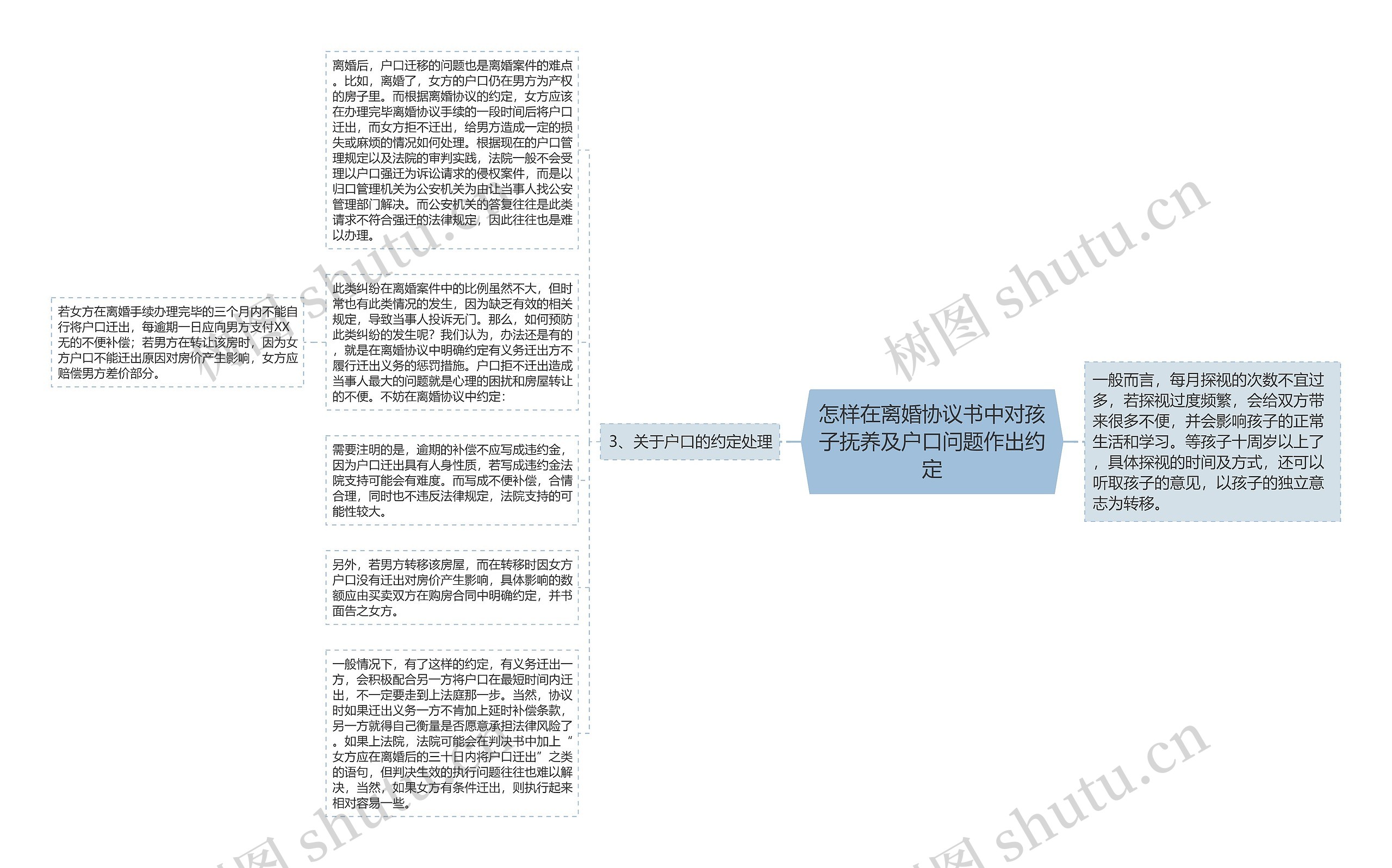 怎样在离婚协议书中对孩子抚养及户口问题作出约定