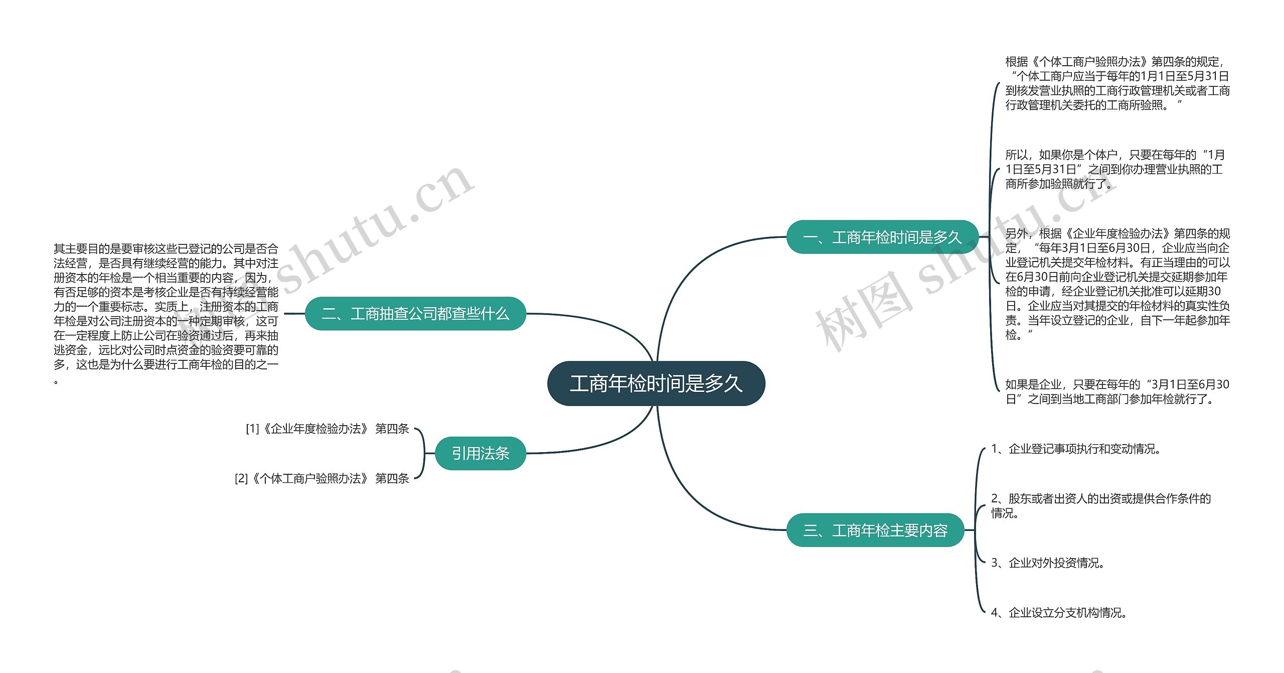 工商年检时间是多久