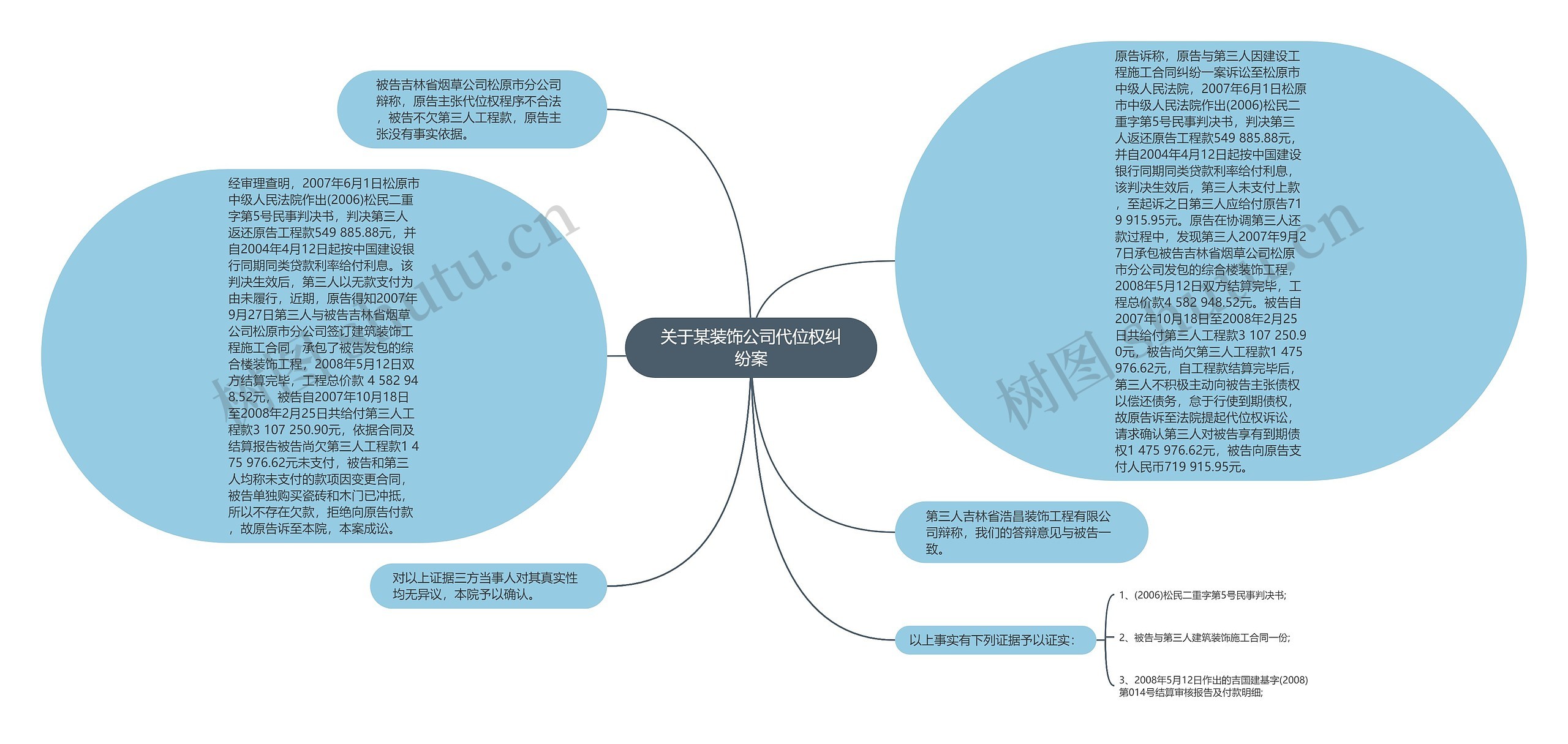 关于某装饰公司代位权纠纷案