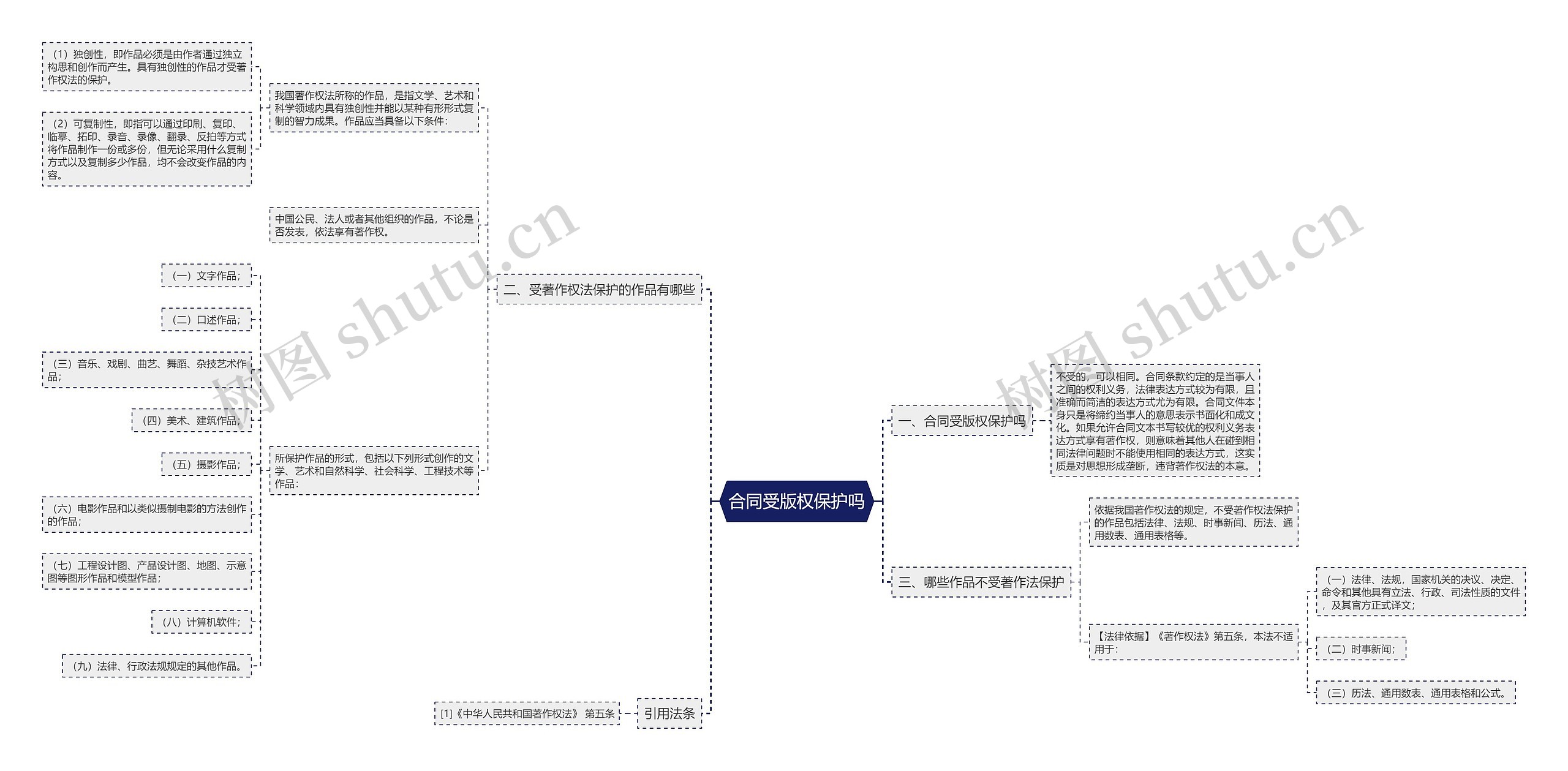 合同受版权保护吗思维导图