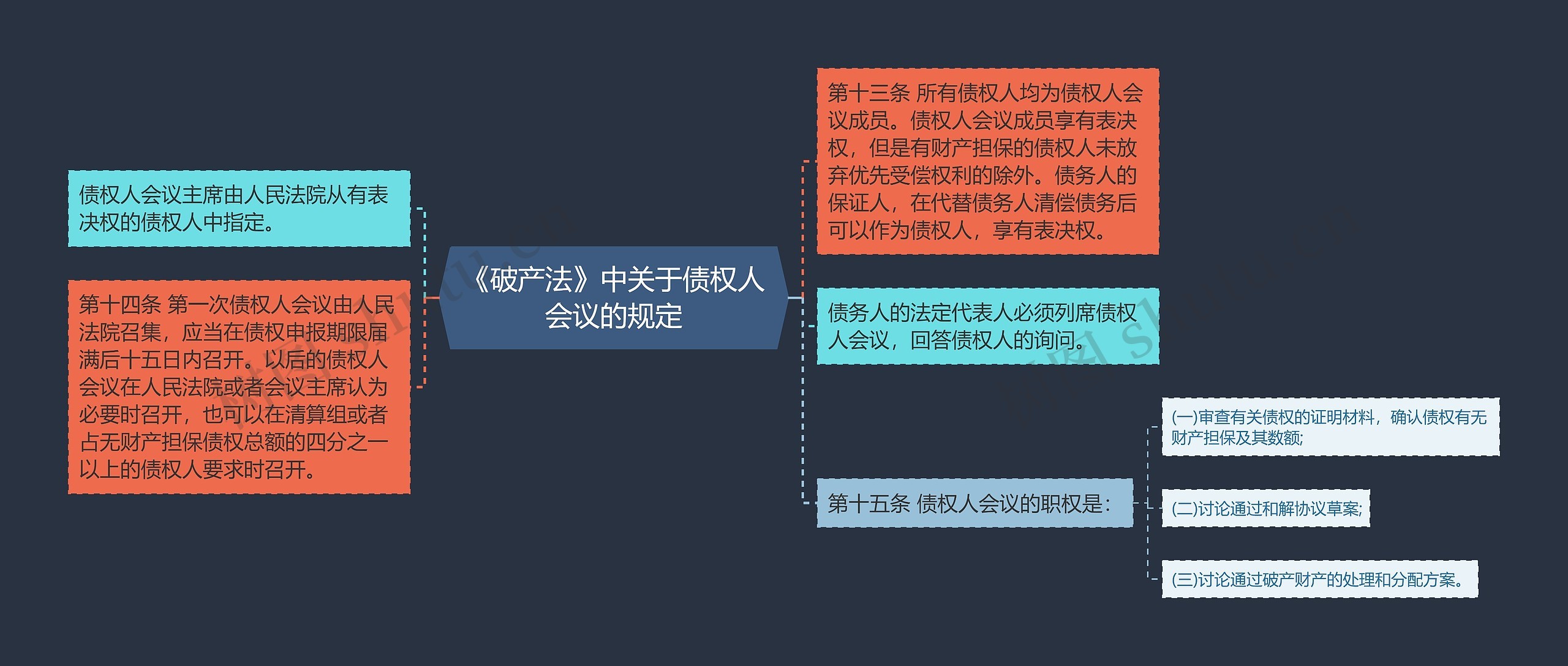 《破产法》中关于债权人会议的规定