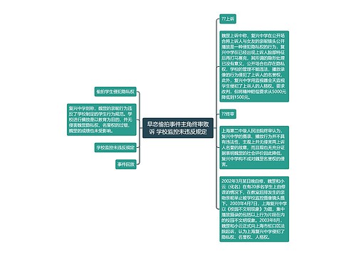 早恋偷拍事件主角终审败诉 学校监控未违反规定