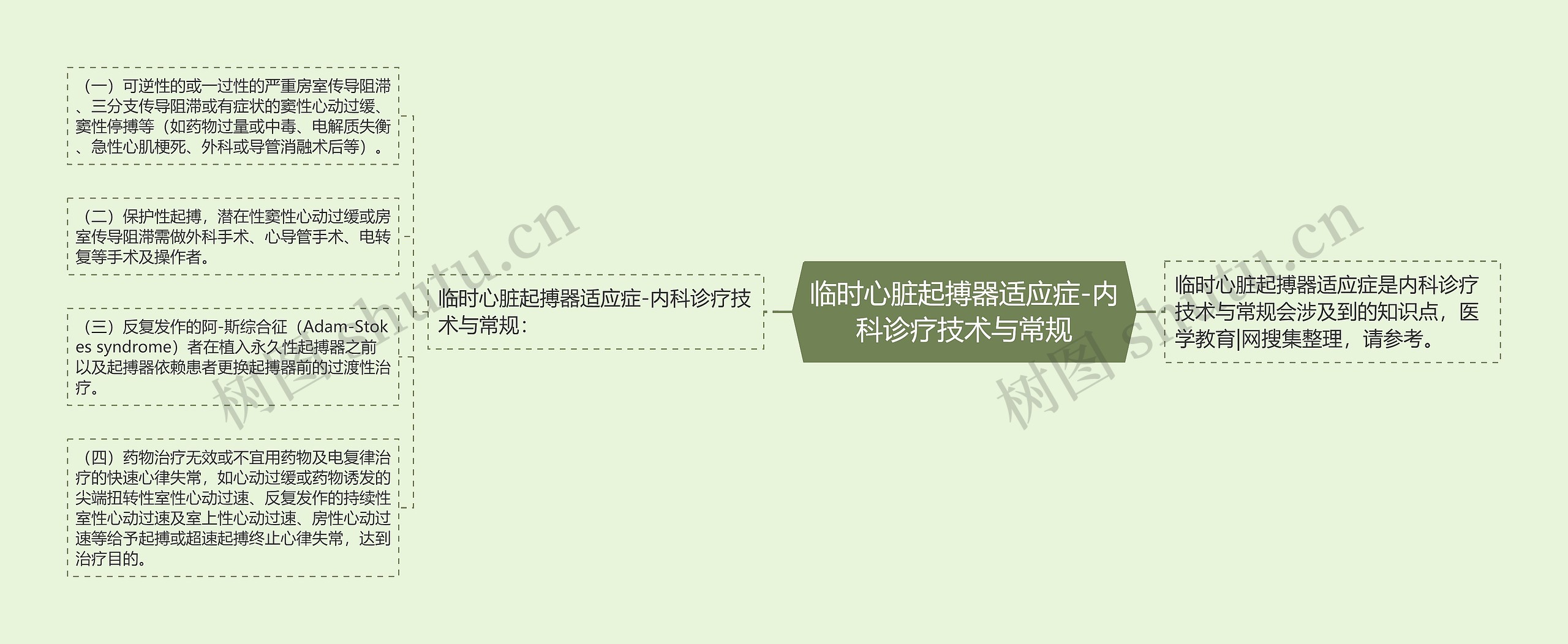 临时心脏起搏器适应症-内科诊疗技术与常规 临时心脏起搏器适应症-内科诊疗技术与常规
