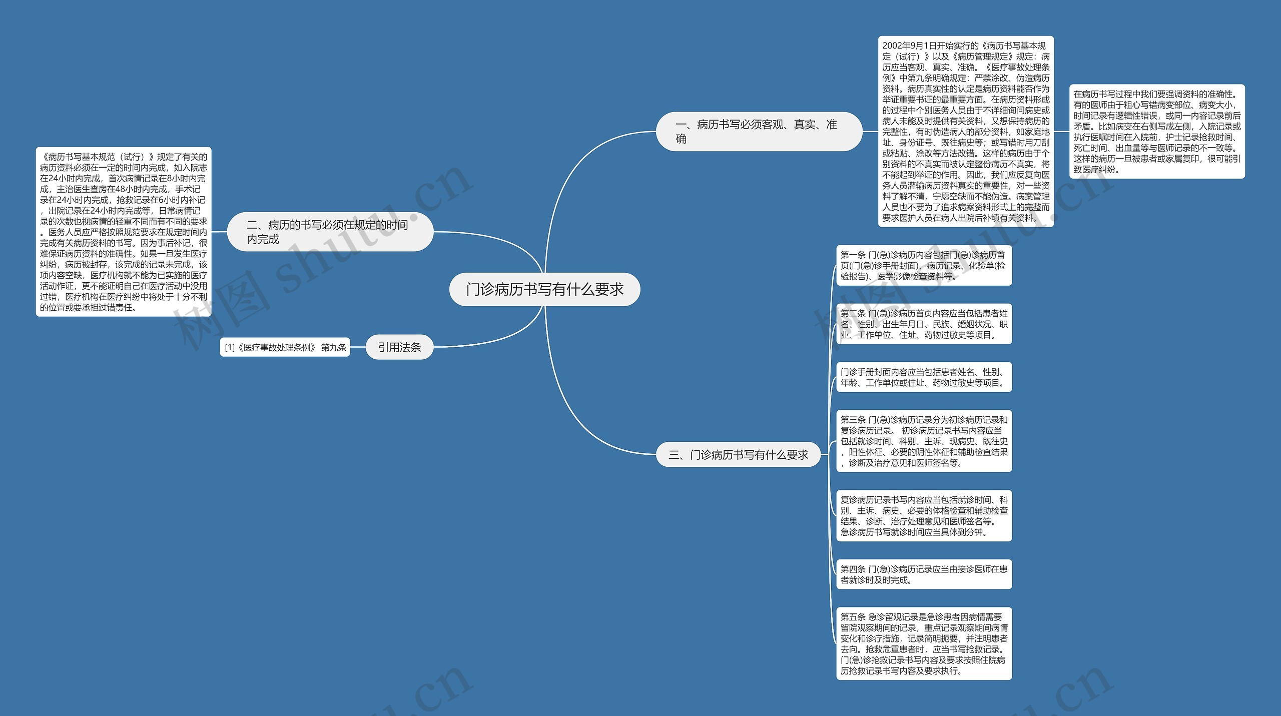门诊病历书写有什么要求思维导图