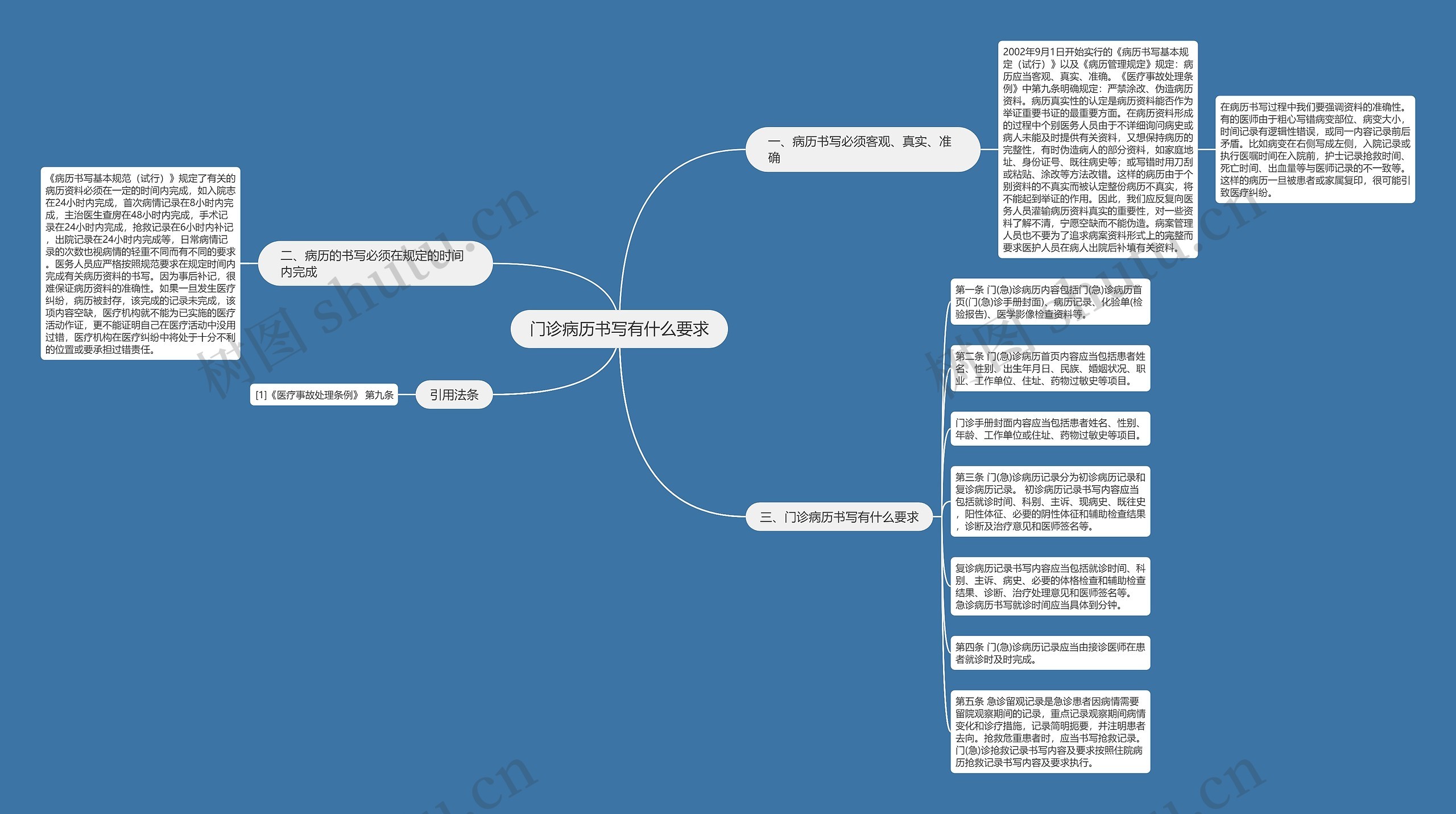 门诊病历书写有什么要求 门诊病历书写有什么要求