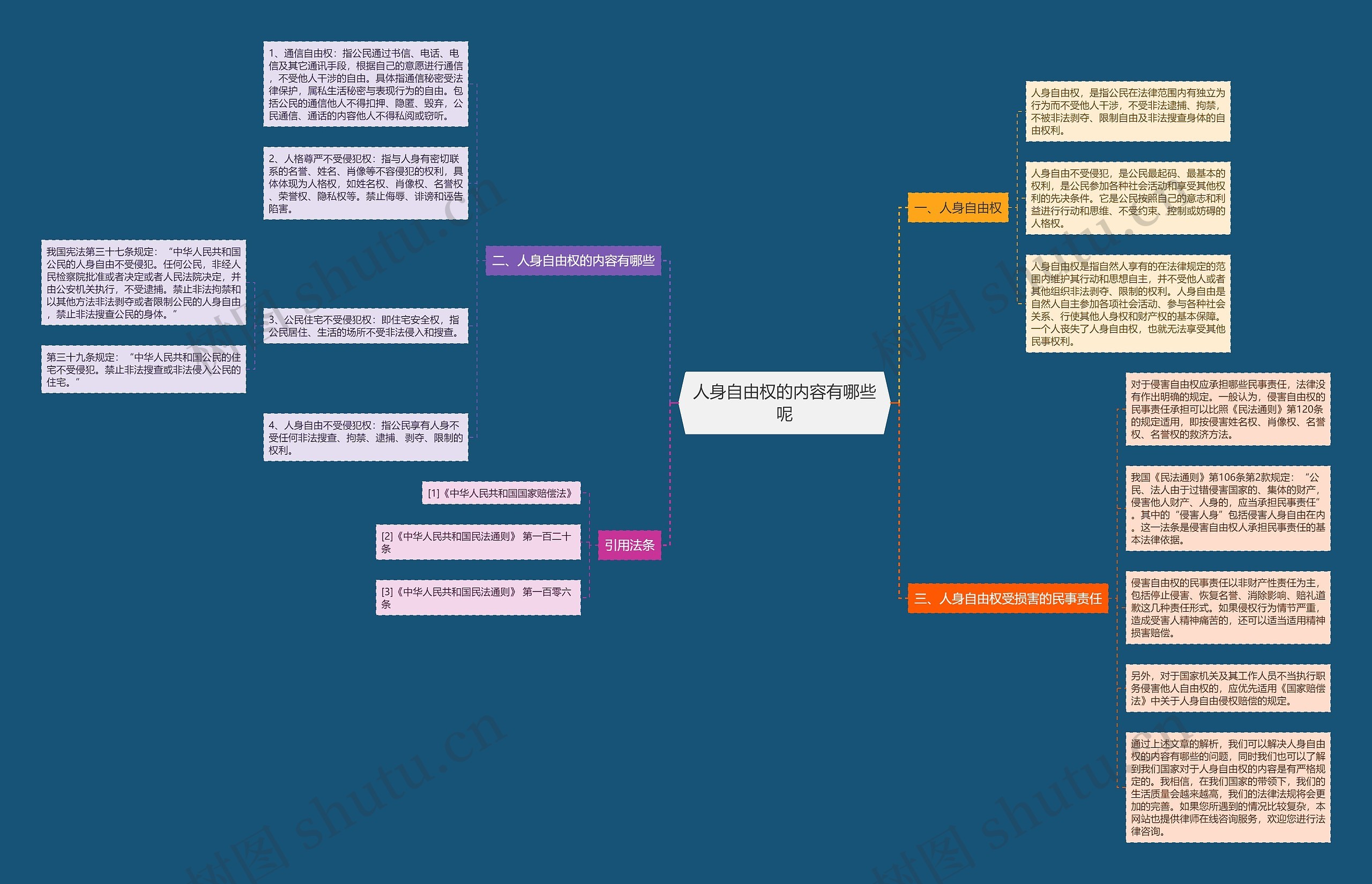 人身自由权的内容有哪些呢 人身自由权的内容有哪些呢