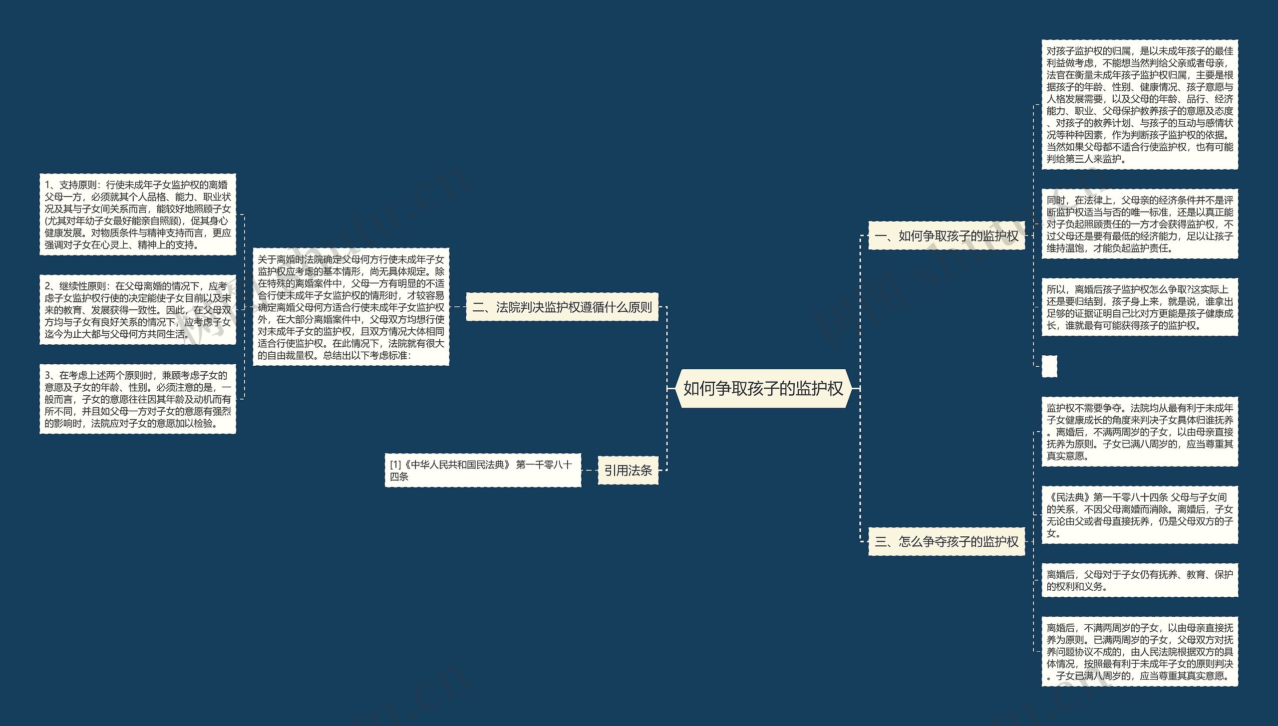 如何争取孩子的监护权思维导图
