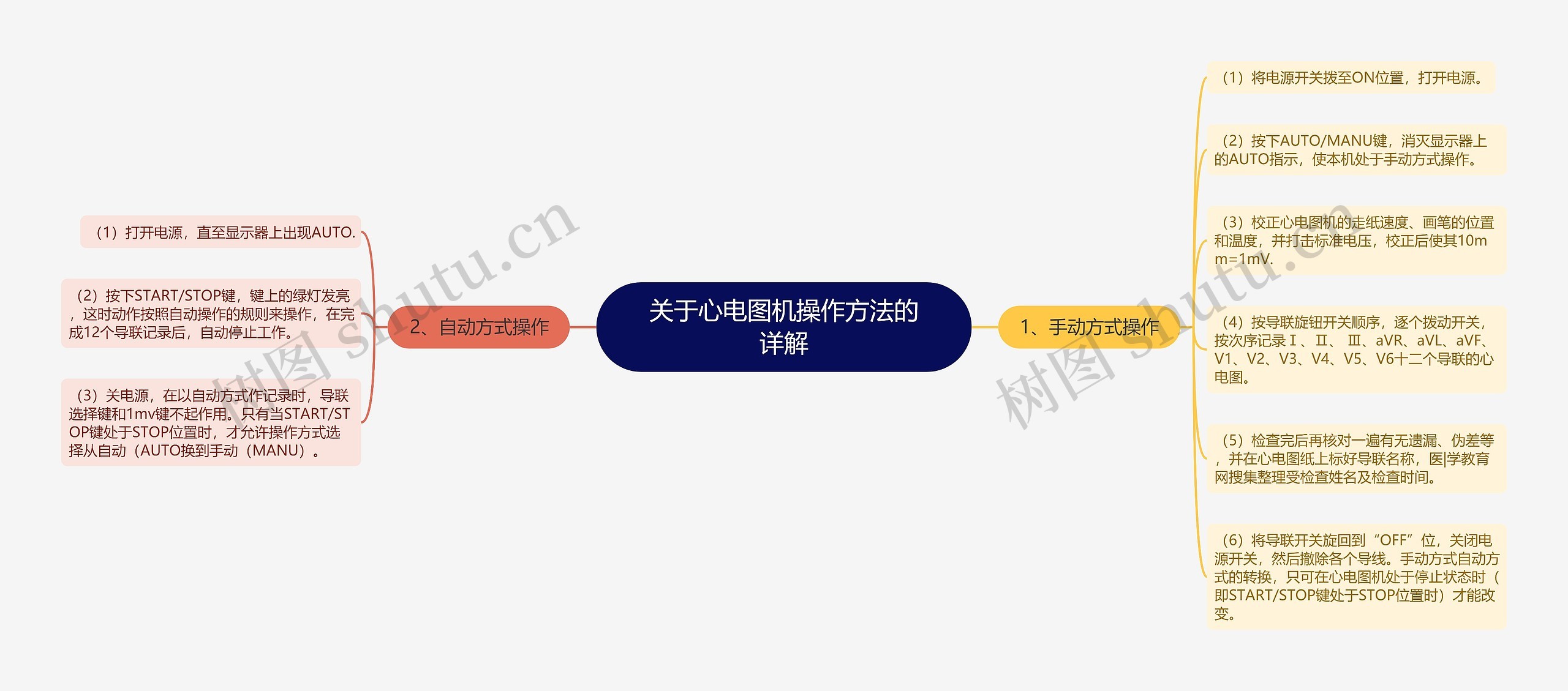 关于心电图机操作方法的详解