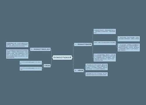 民间借贷还不起钱后果