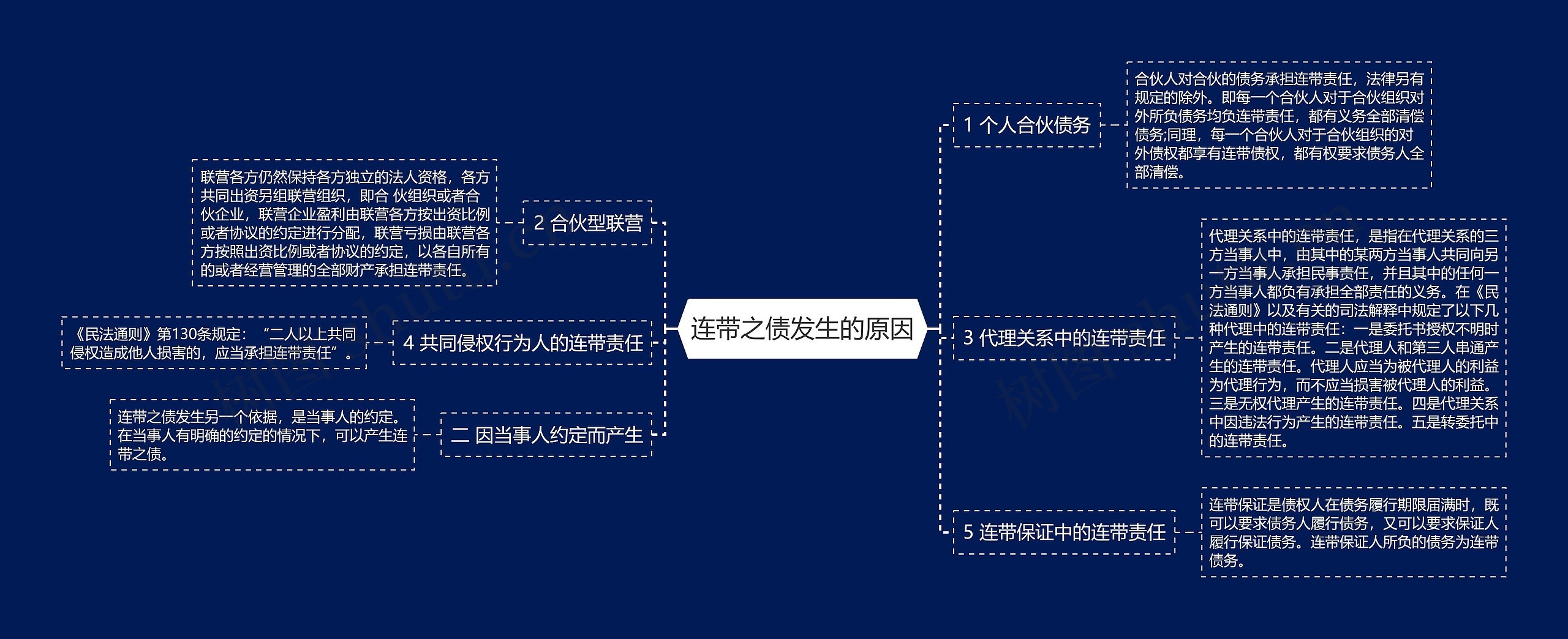 连带之债发生的原因思维导图
