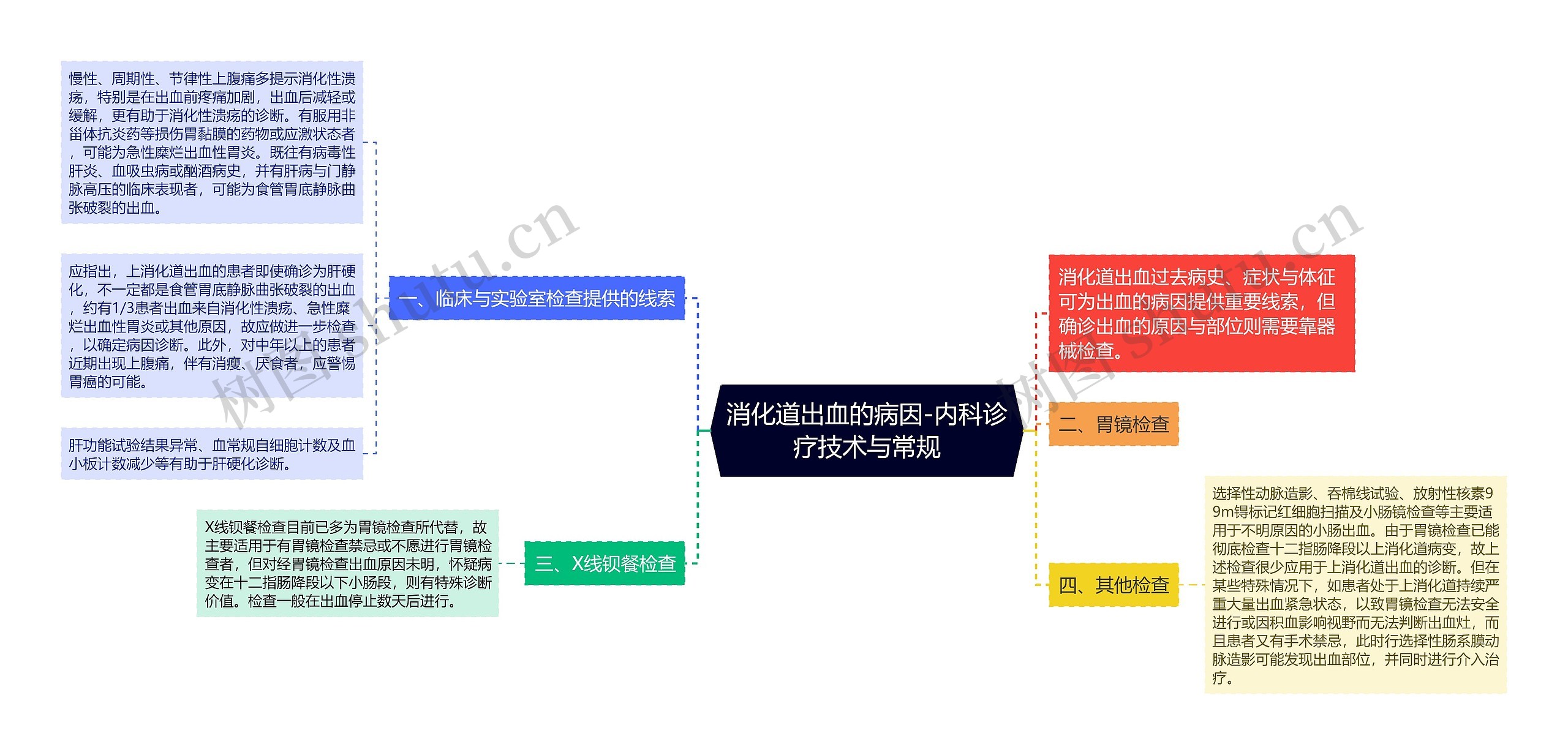 消化道出血的病因-内科诊疗技术与常规