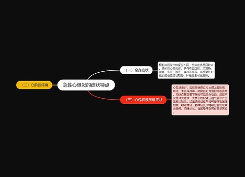 急性心包炎的症状特点