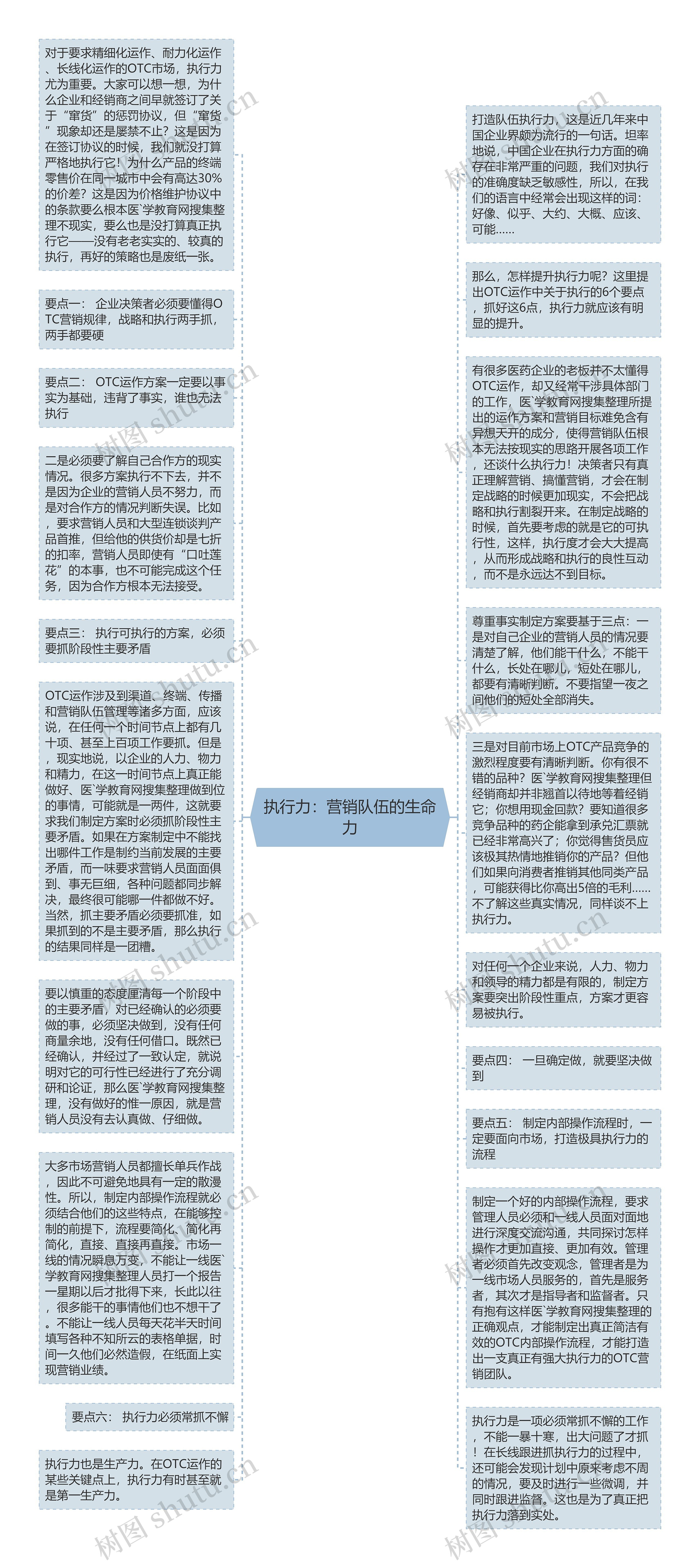 执行力：营销队伍的生命力