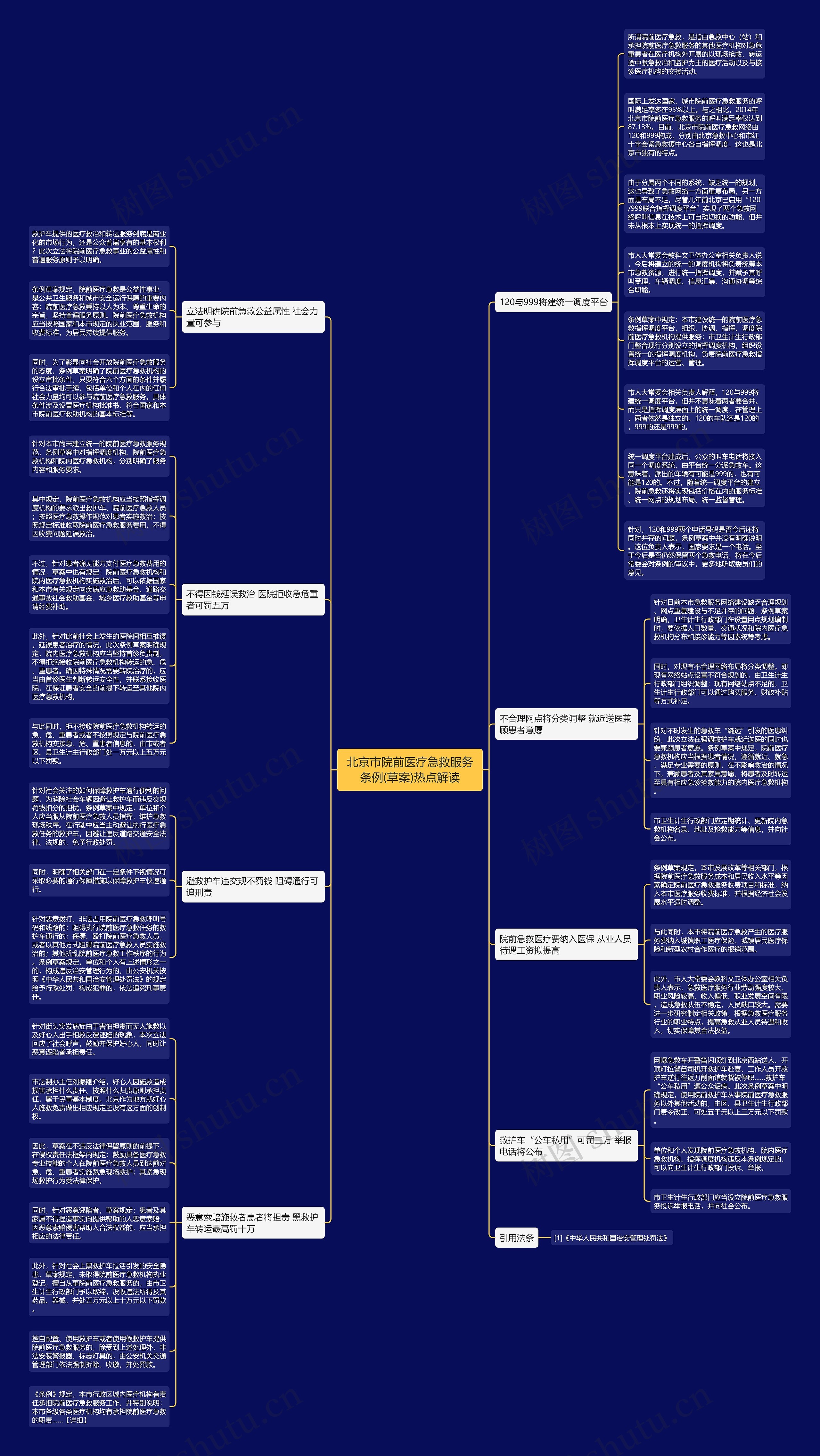 北京市院前医疗急救服务条例(草案)热点解读思维导图