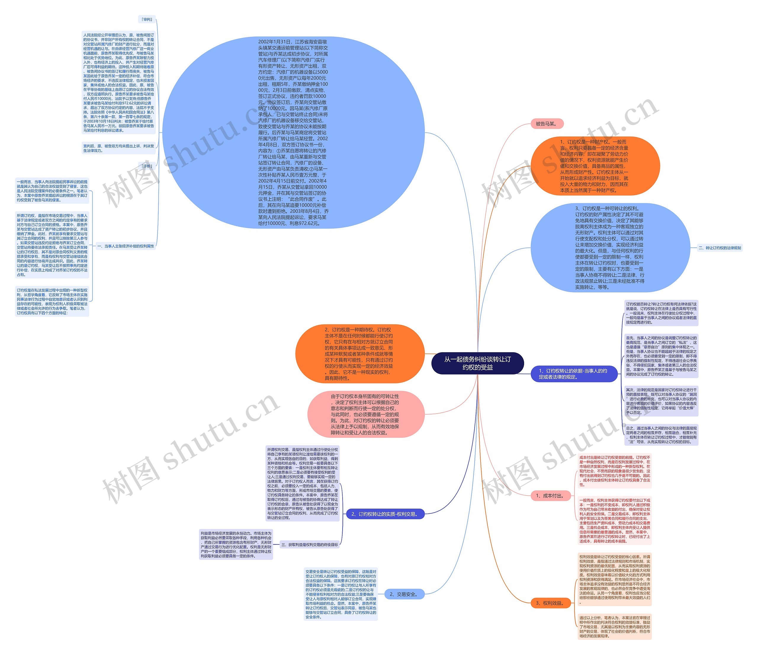 从一起债务纠纷谈转让订约权的受益思维导图