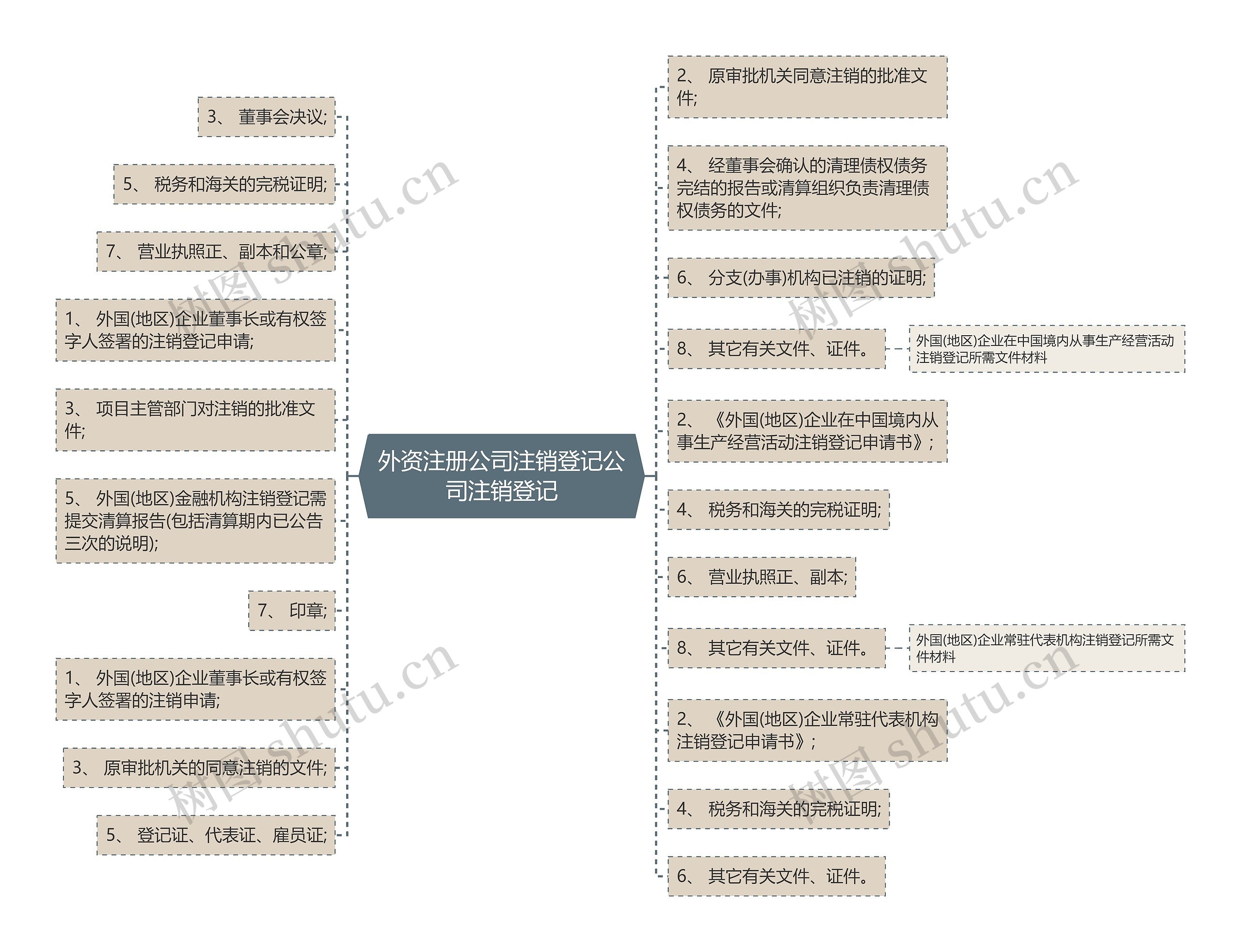 外资注册公司注销登记公司注销登记