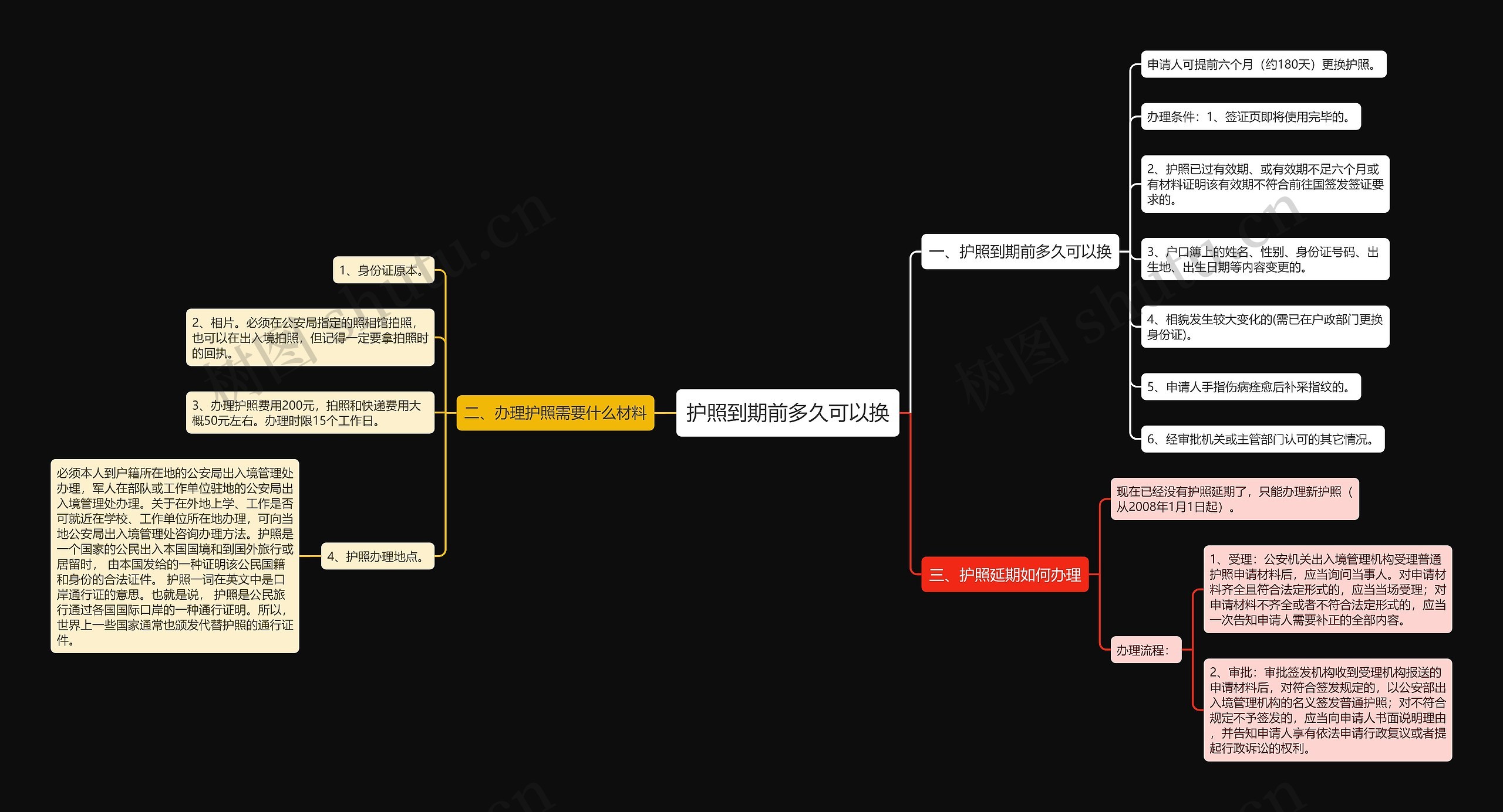 护照到期前多久可以换思维导图