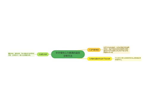 针对慢性心力衰竭的鉴别诊断方法