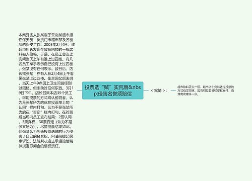 投票选“贼”实荒唐&nbsp;侵害名誉须赔偿