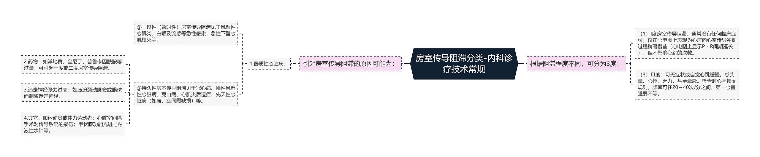 房室传导阻滞分类-内科诊疗技术常规