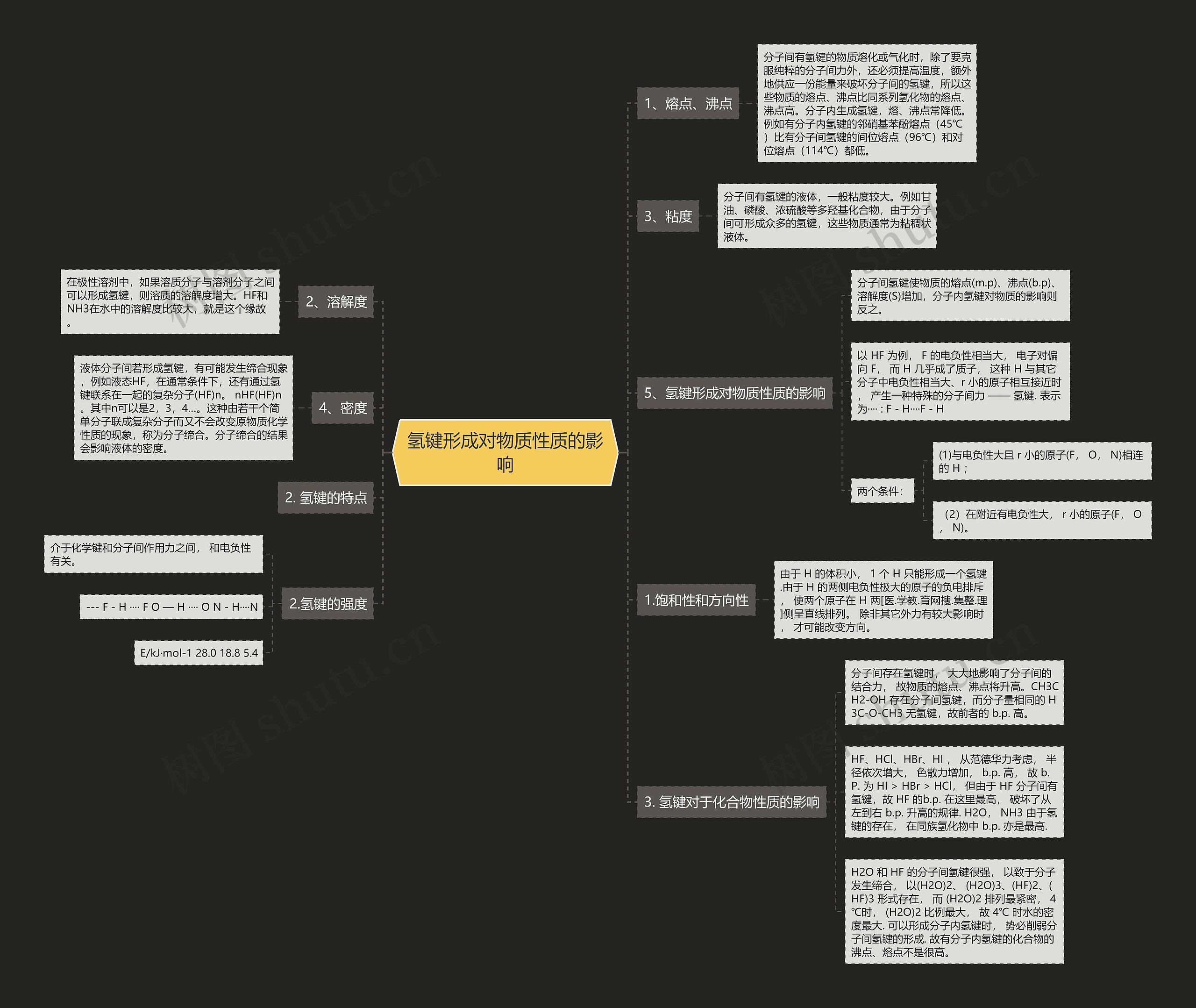 氢键形成对物质性质的影响思维导图