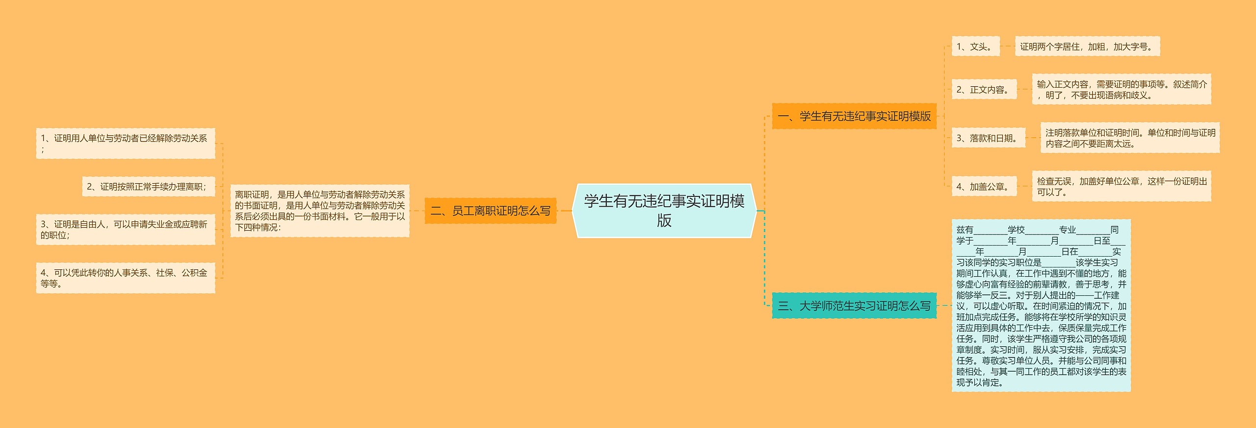 学生有无违纪事实证明思维导图