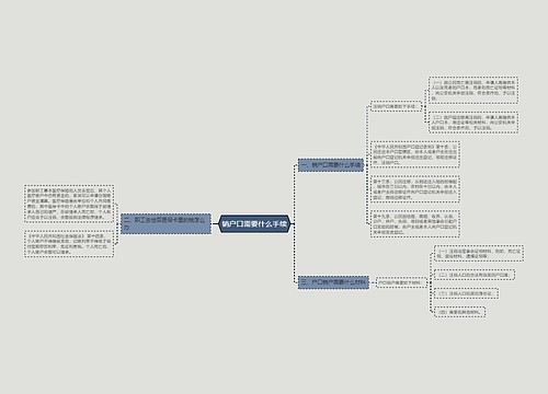 销户口需要什么手续