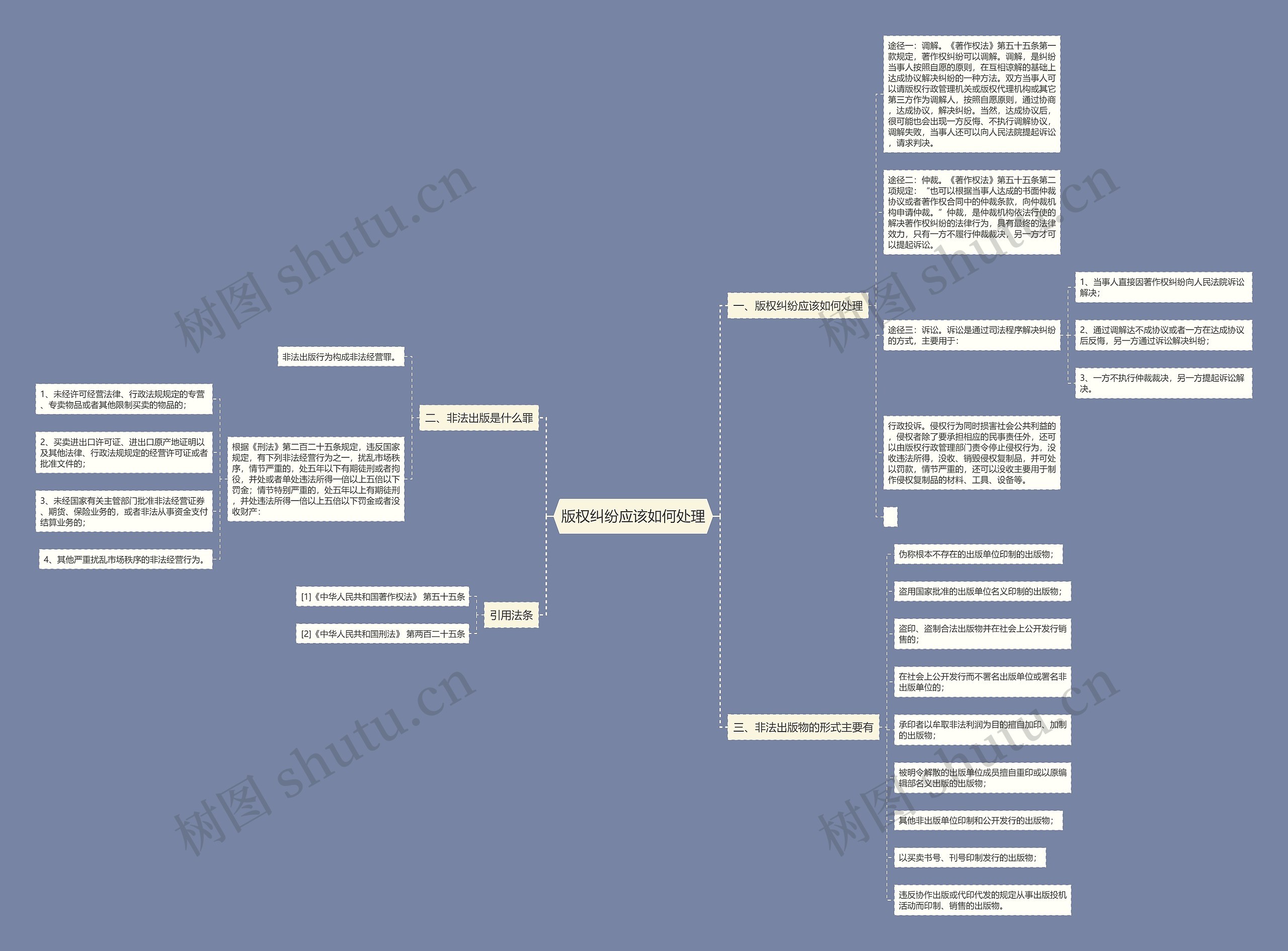 版权纠纷应该如何处理 版权纠纷应该如何处理