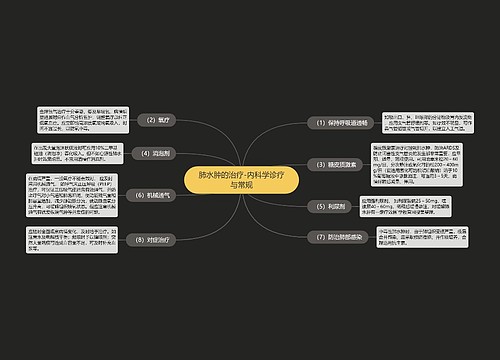 肺水肿的治疗-内科学诊疗与常规