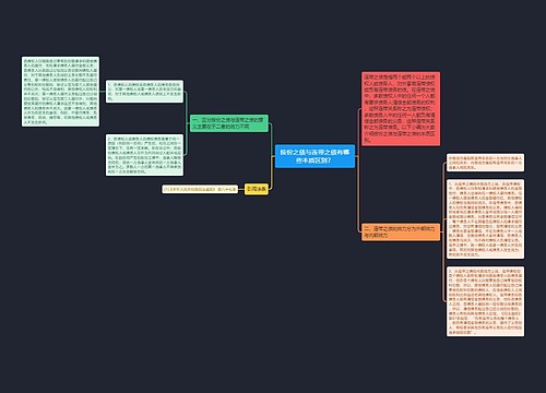 按份之债与连带之债有哪些本质区别？