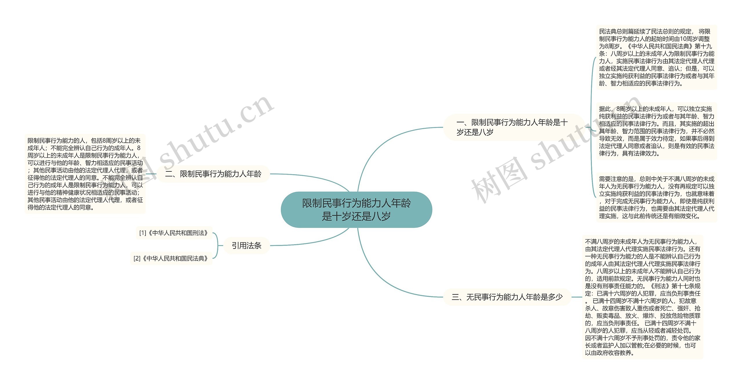 限制民事行为能力人年龄是十岁还是八岁