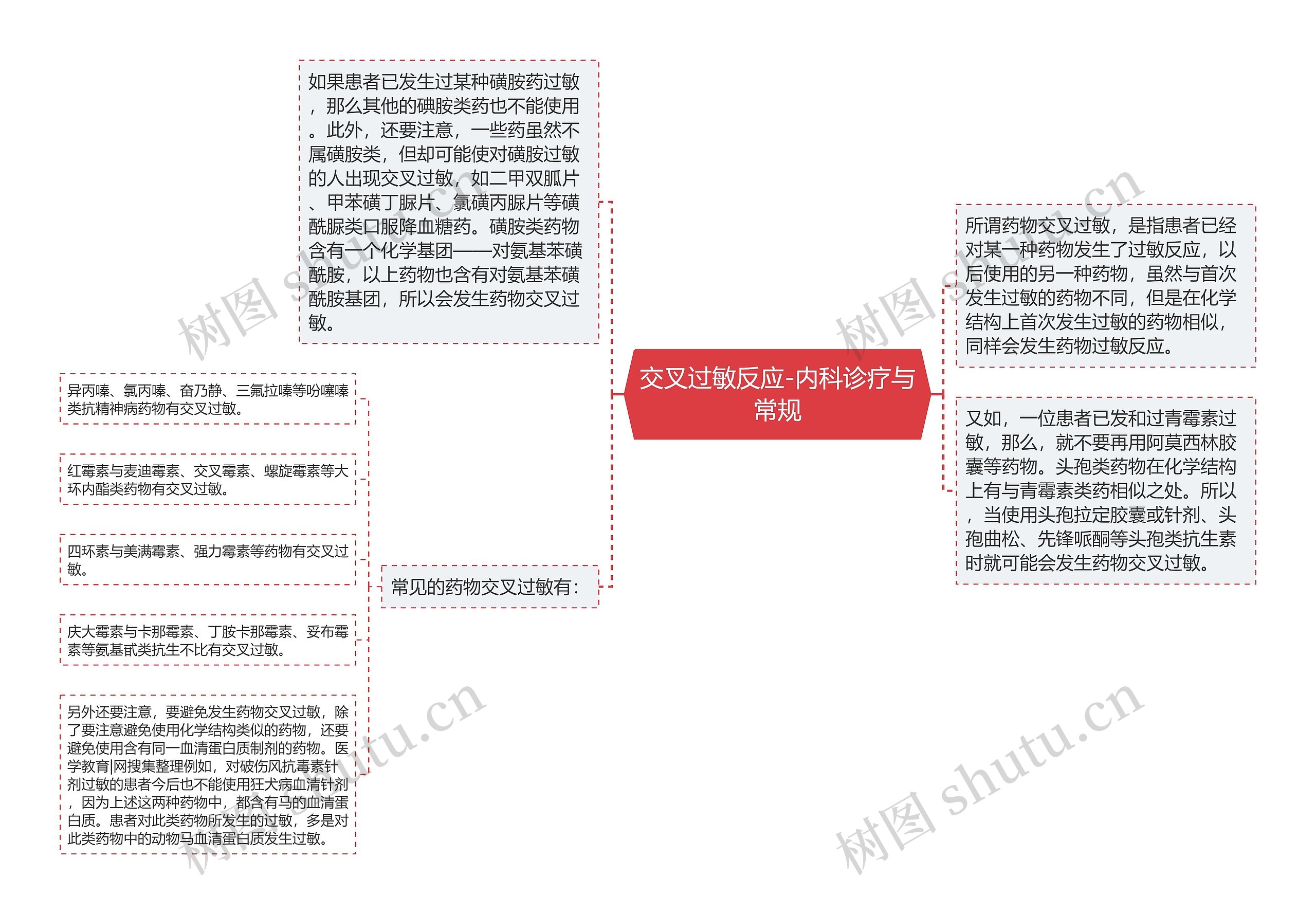 交叉过敏反应-内科诊疗与常规