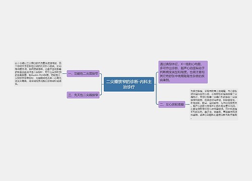 二尖瓣狭窄的诊断-内科主治诊疗