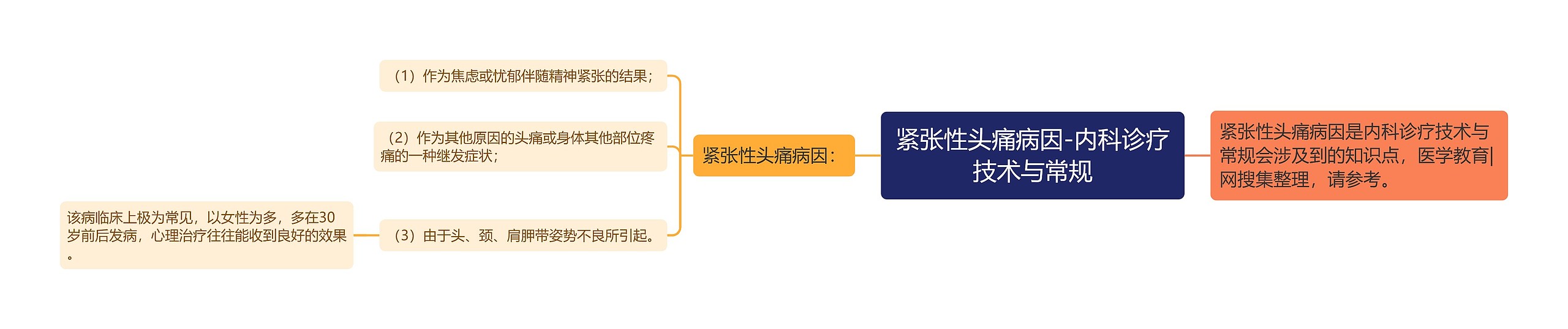 紧张性头痛病因-内科诊疗技术与常规