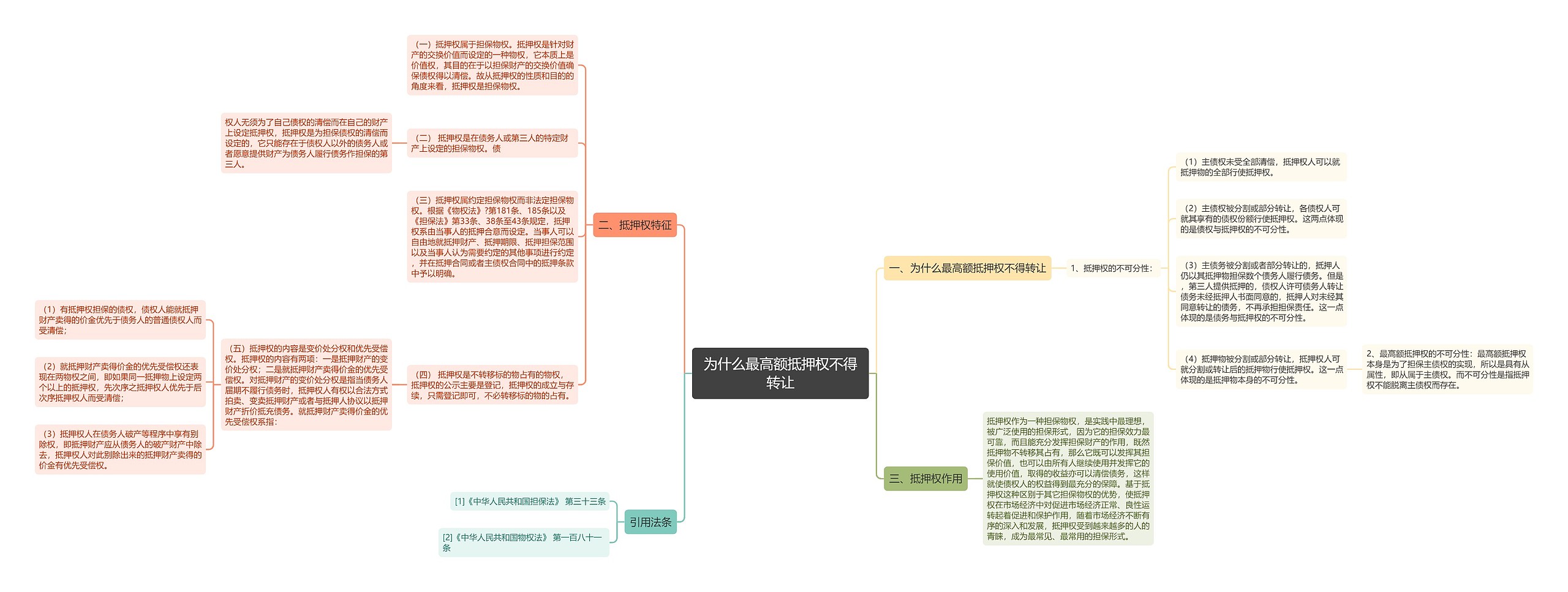 为什么最高额抵押权不得转让