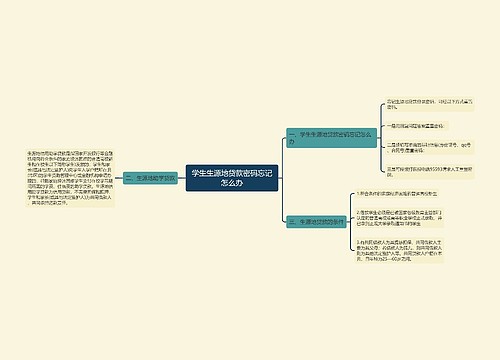 学生生源地贷款密码忘记怎么办