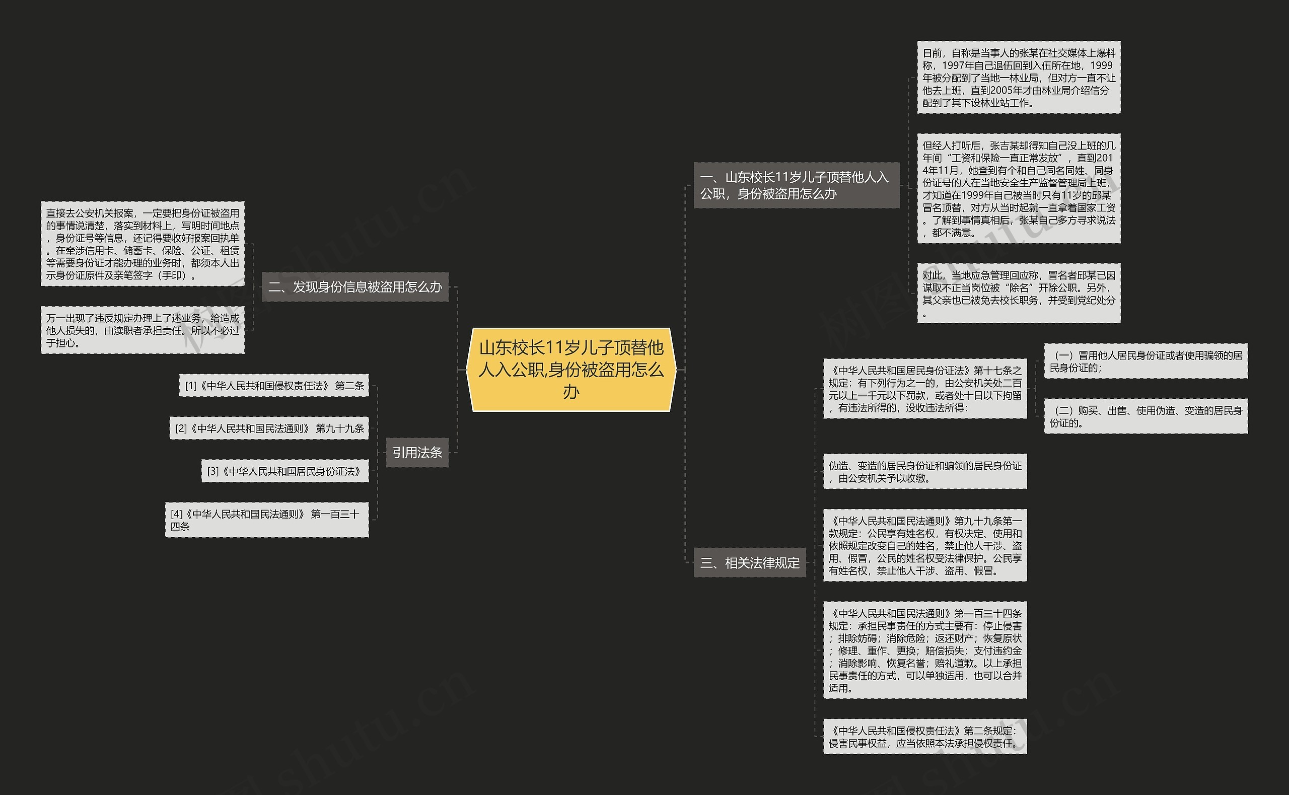 山东校长11岁儿子顶替他人入公职,身份被盗用怎么办