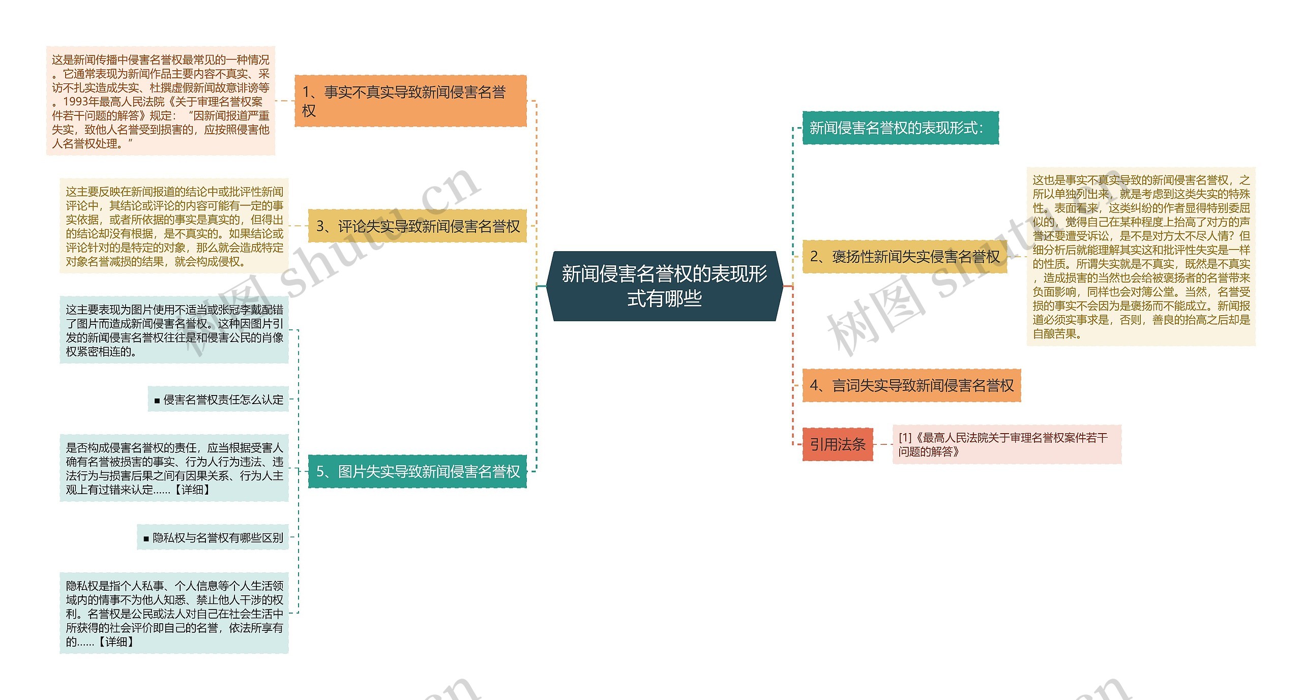 新闻侵害名誉权的表现形式有哪些