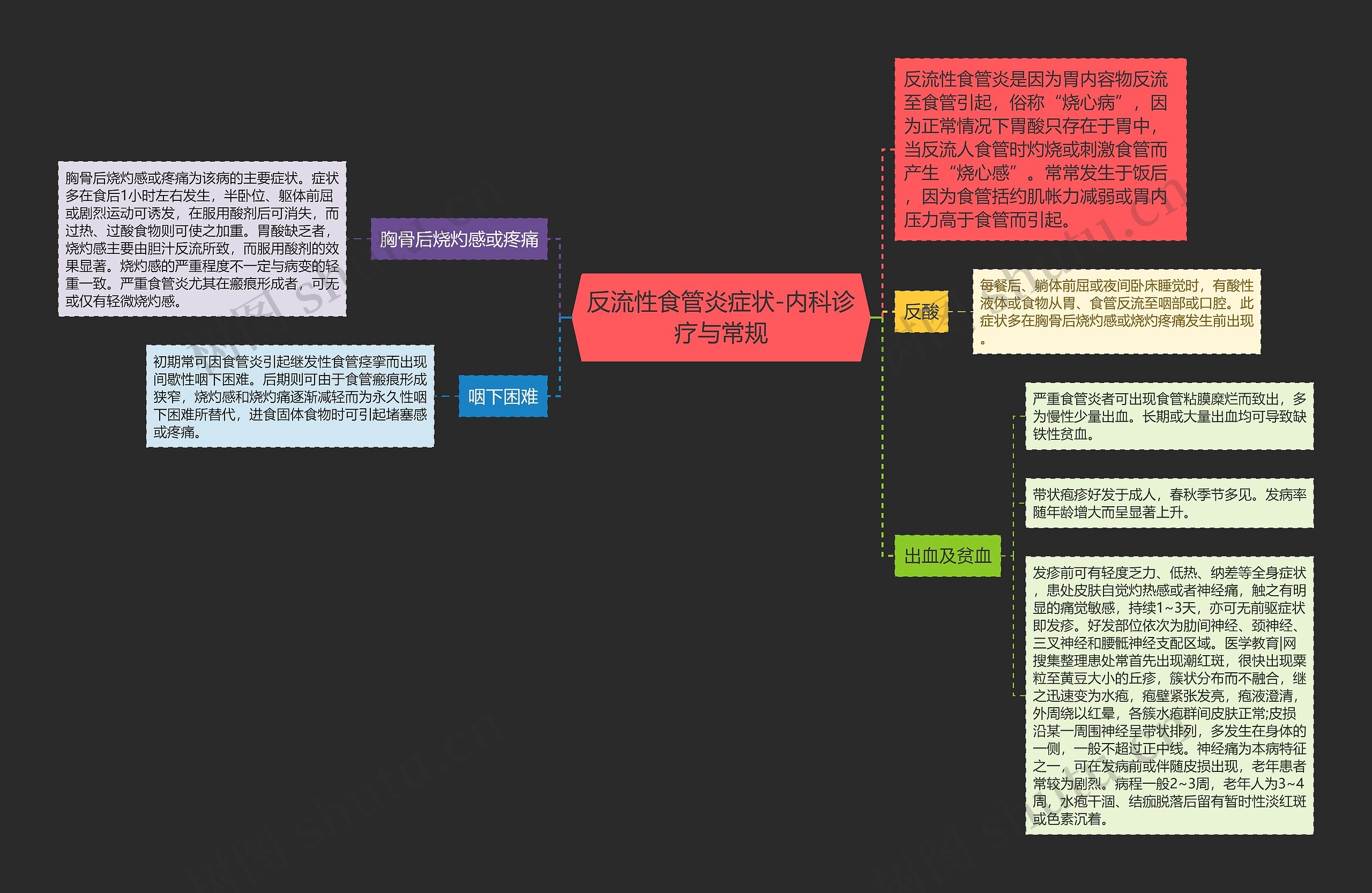反流性食管炎症状-内科诊疗与常规 反流性食管炎症状-内科诊疗与常规