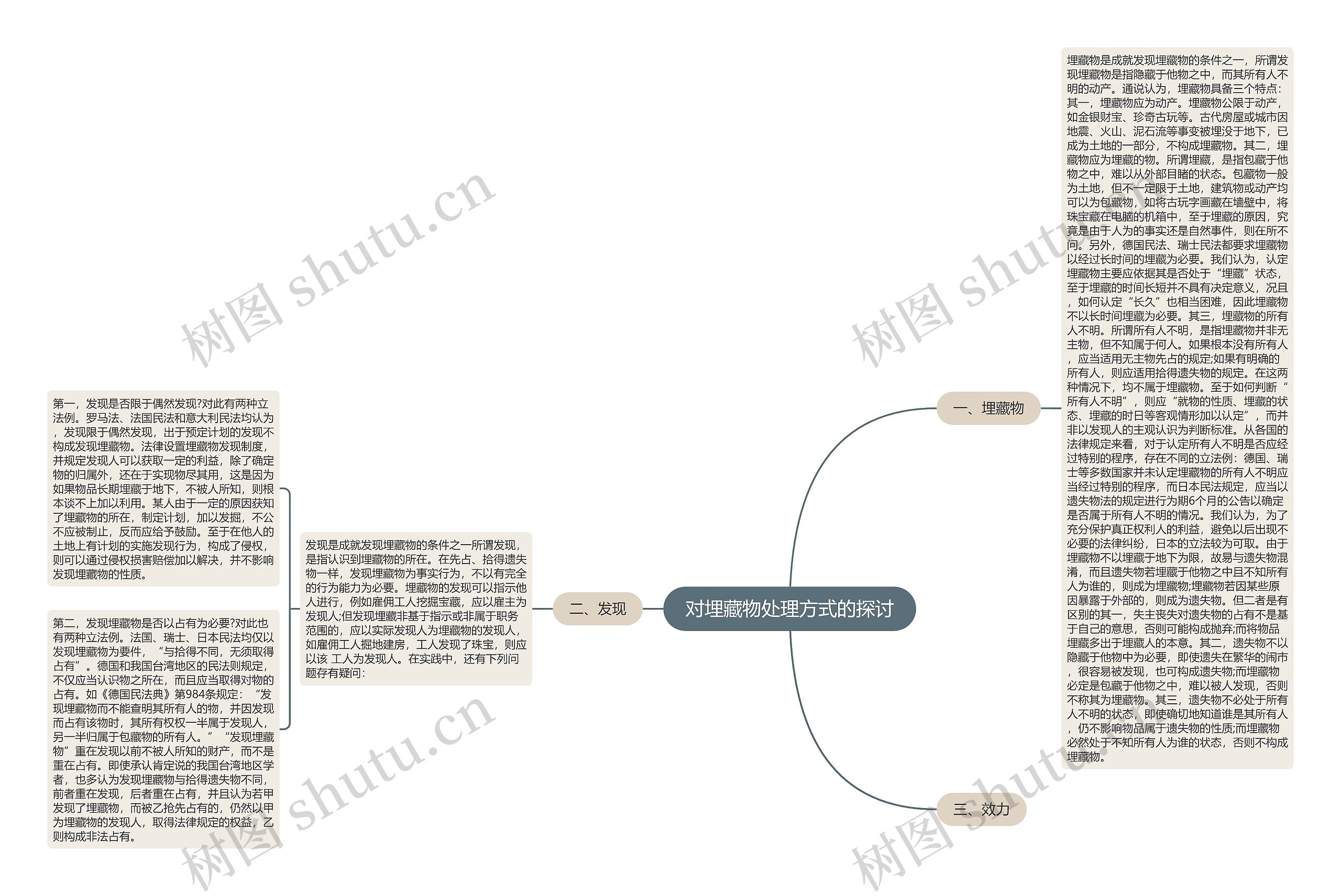 对埋藏物处理方式的探讨 对埋藏物处理方式的探讨