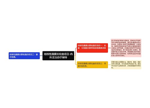 结核性腹膜炎检查项目-内科主治诊疗辅导